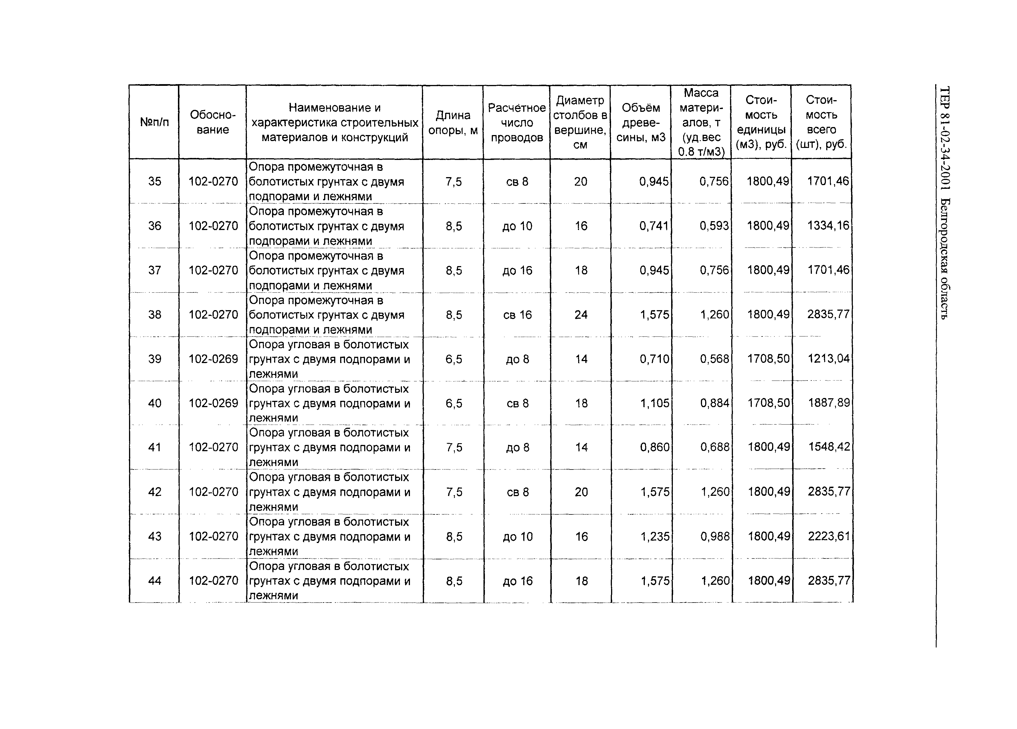 ТЕР 2001-34 Белгородской области