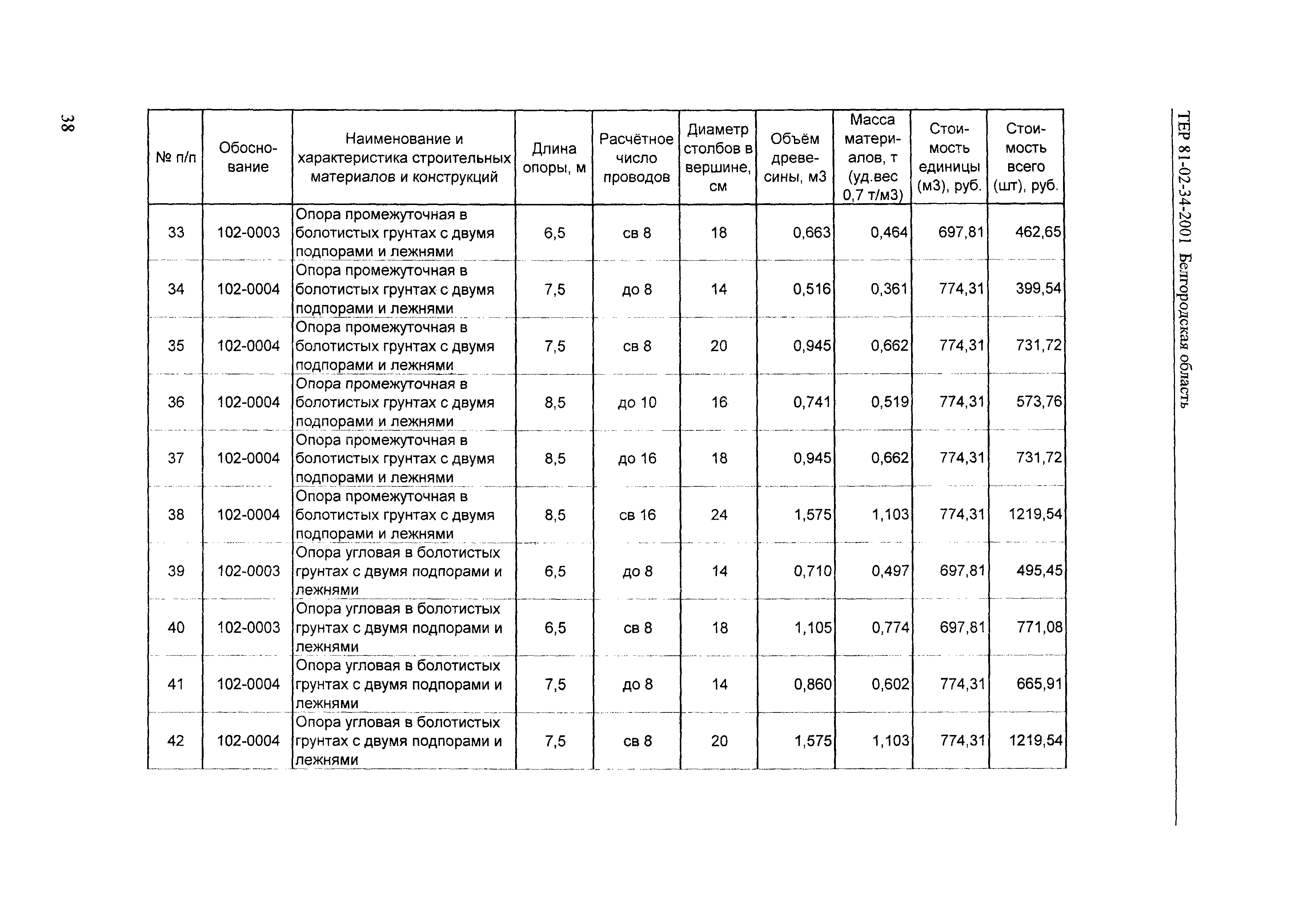 ТЕР 2001-34 Белгородской области