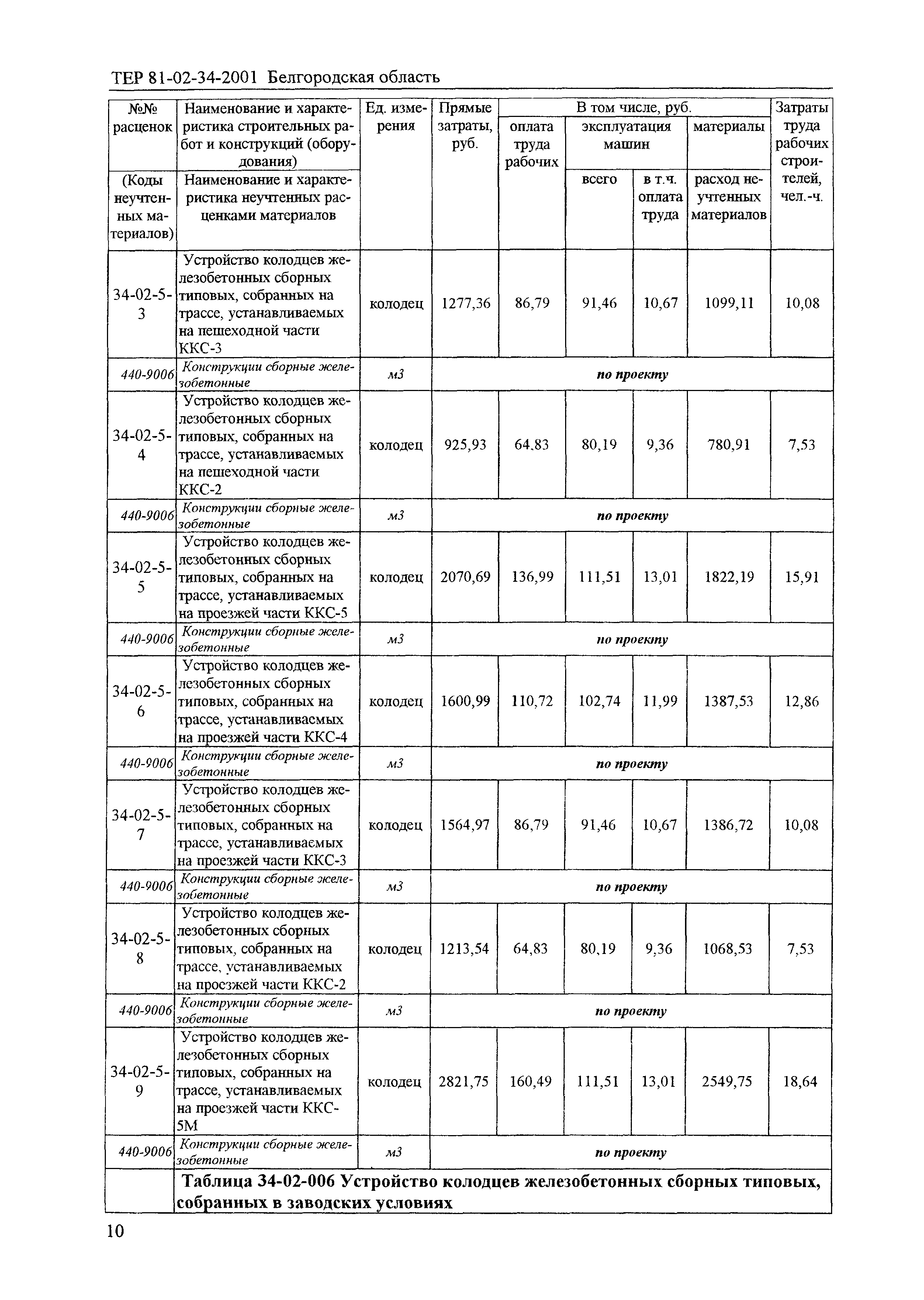 ТЕР 2001-34 Белгородской области