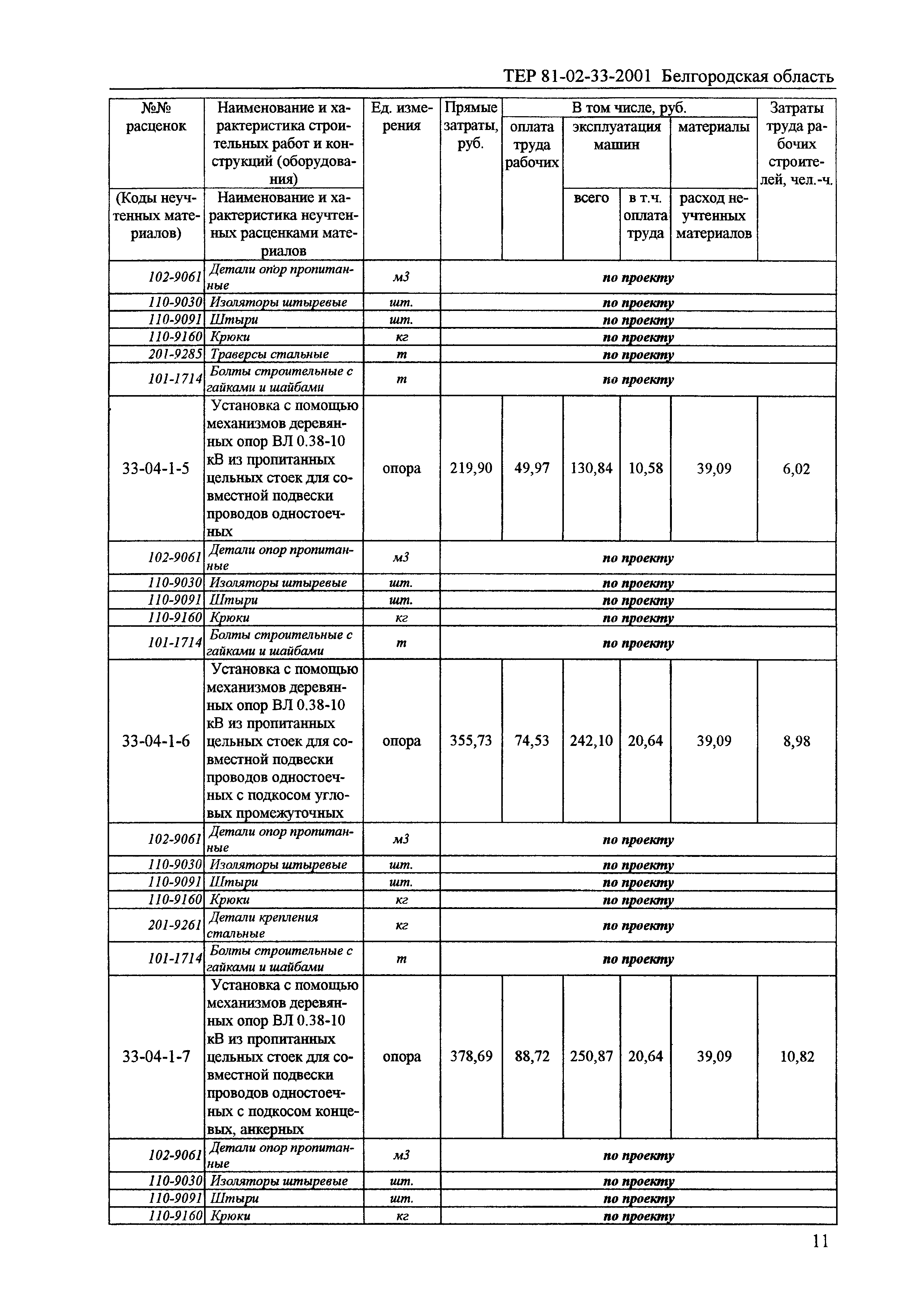 ТЕР 2001-33 Белгородской области