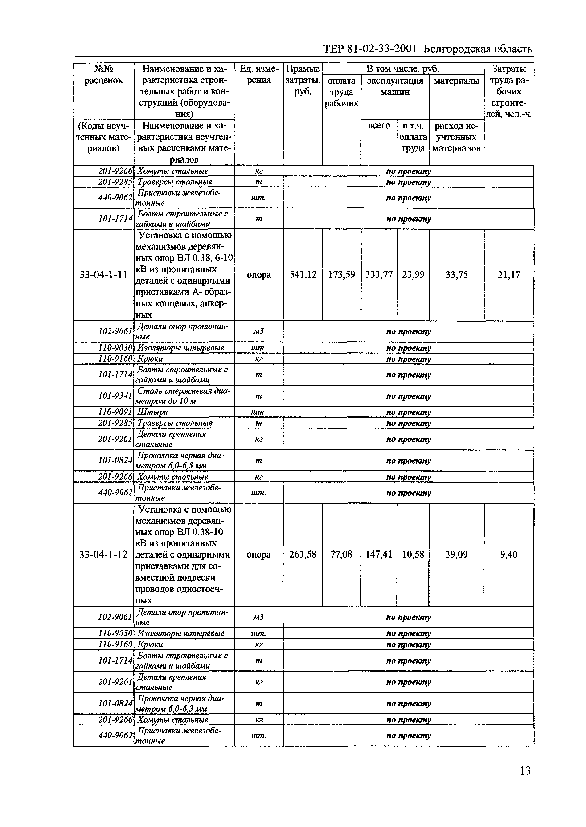 ТЕР 2001-33 Белгородской области