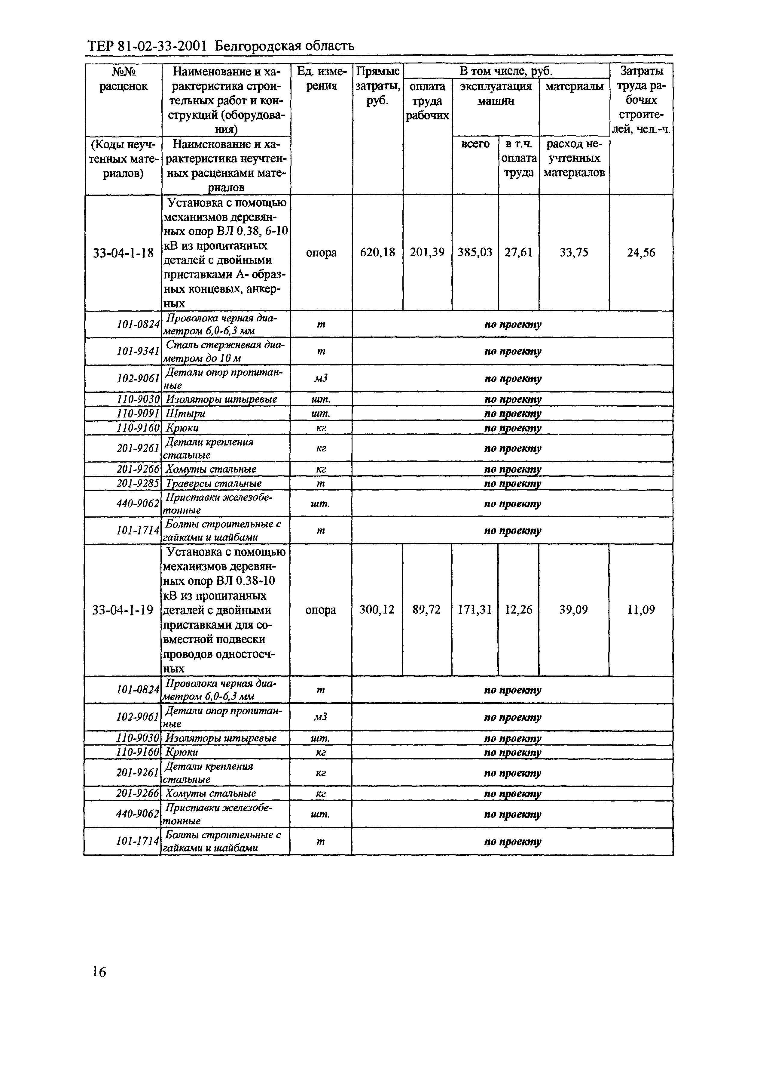 ТЕР 2001-33 Белгородской области