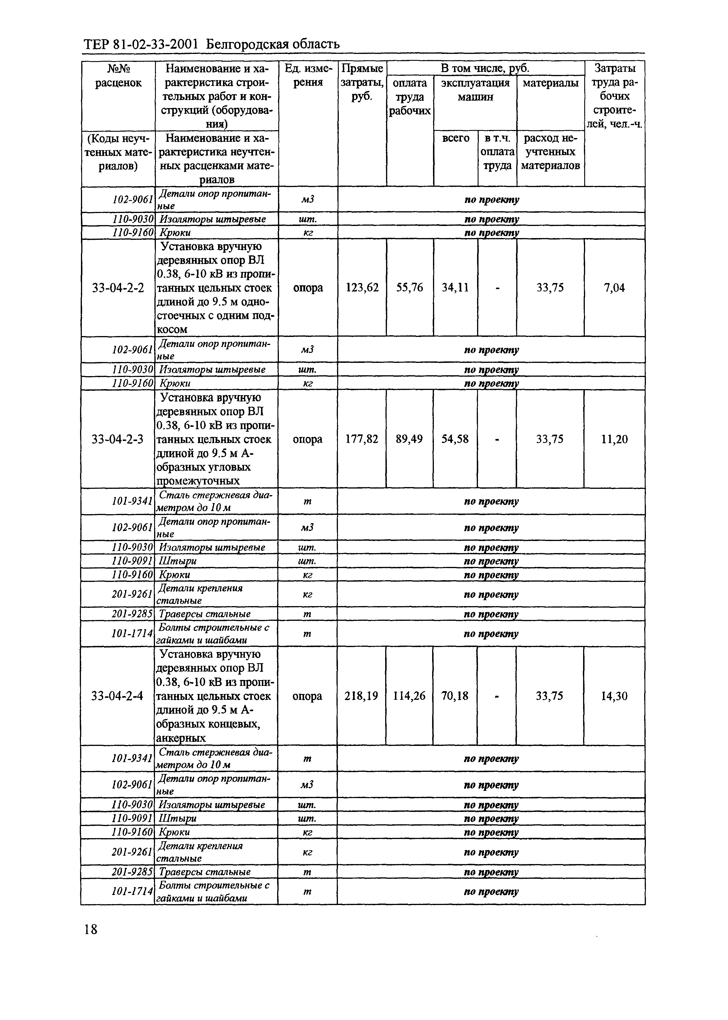 ТЕР 2001-33 Белгородской области