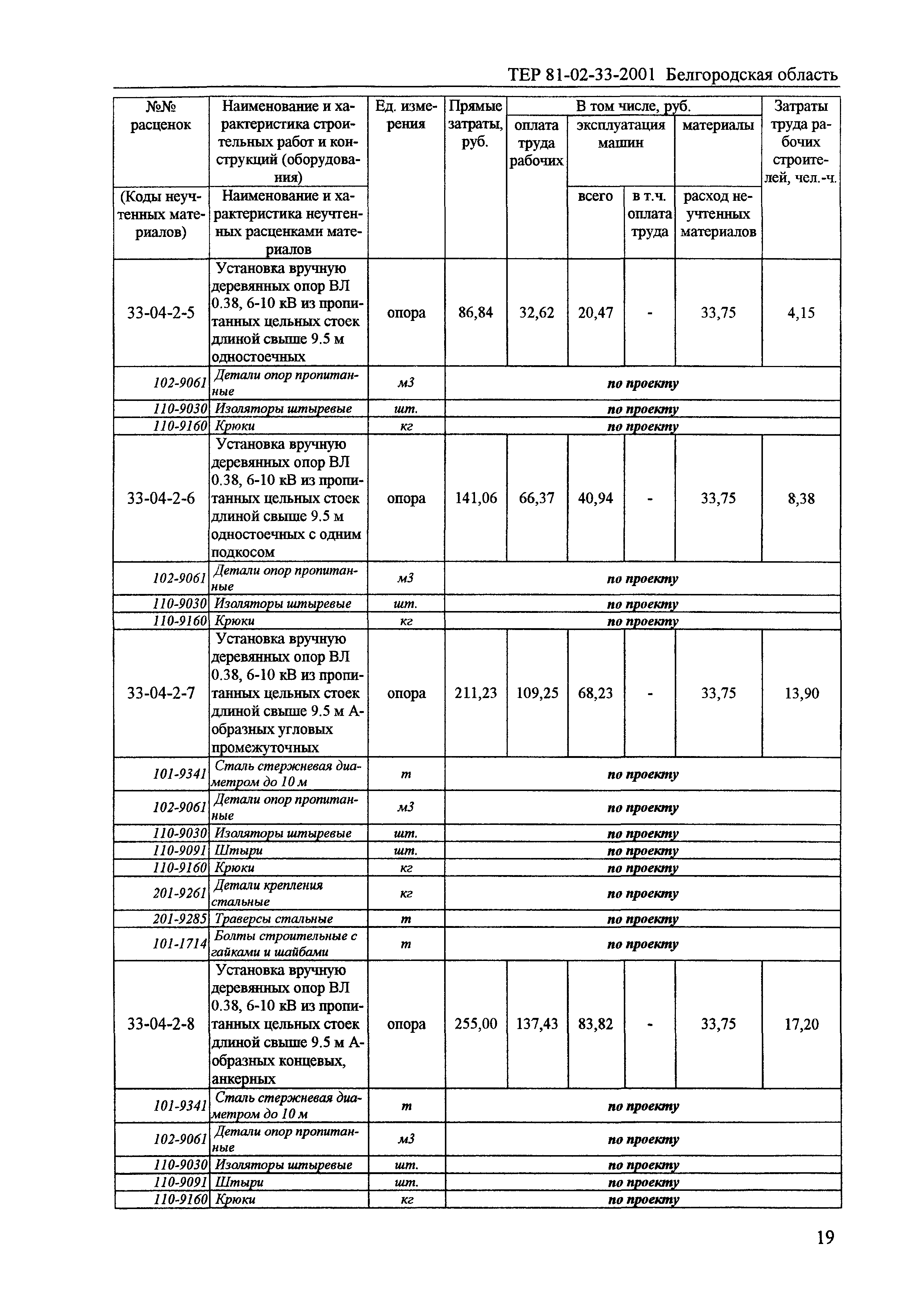 ТЕР 2001-33 Белгородской области