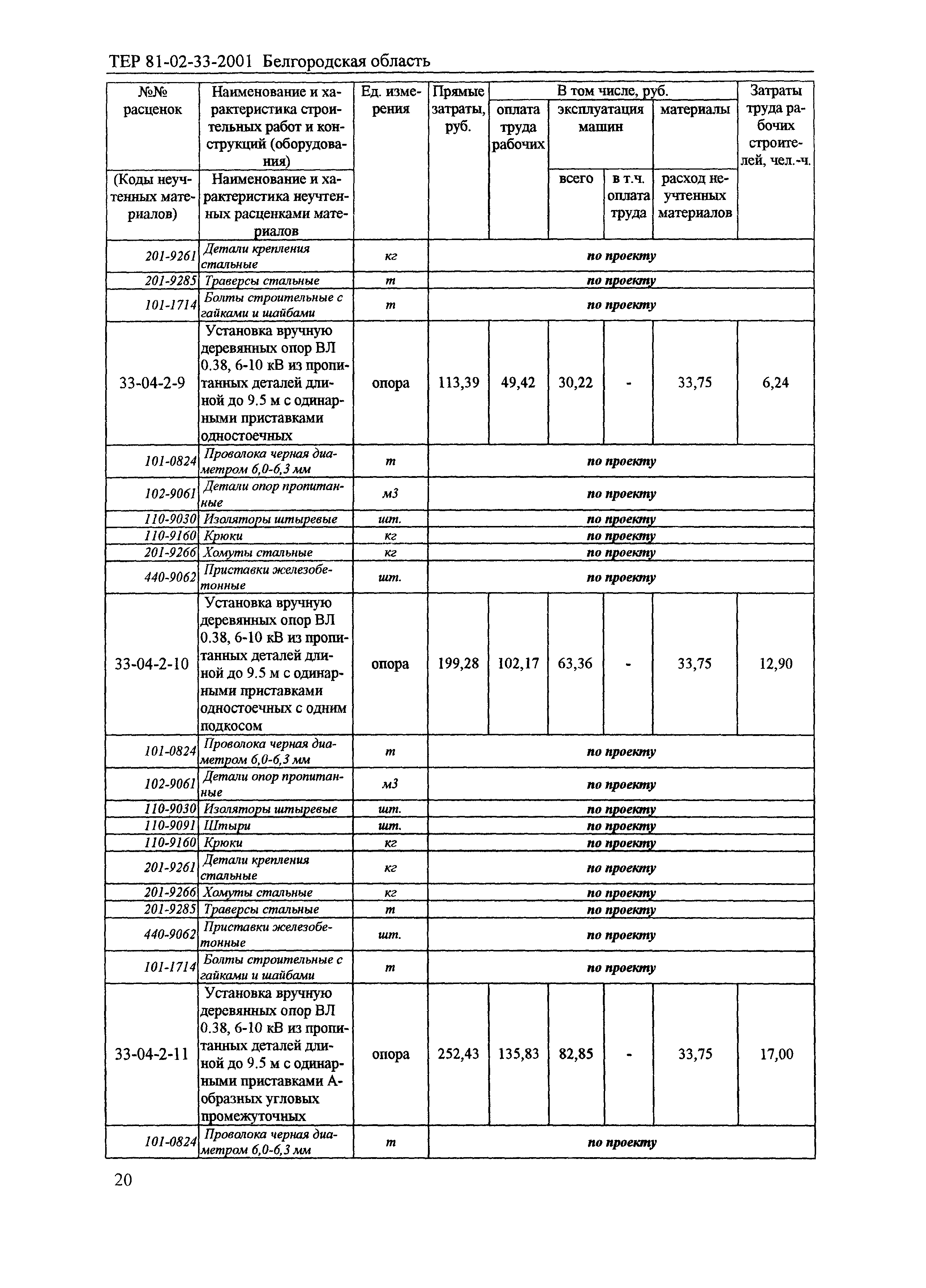 ТЕР 2001-33 Белгородской области