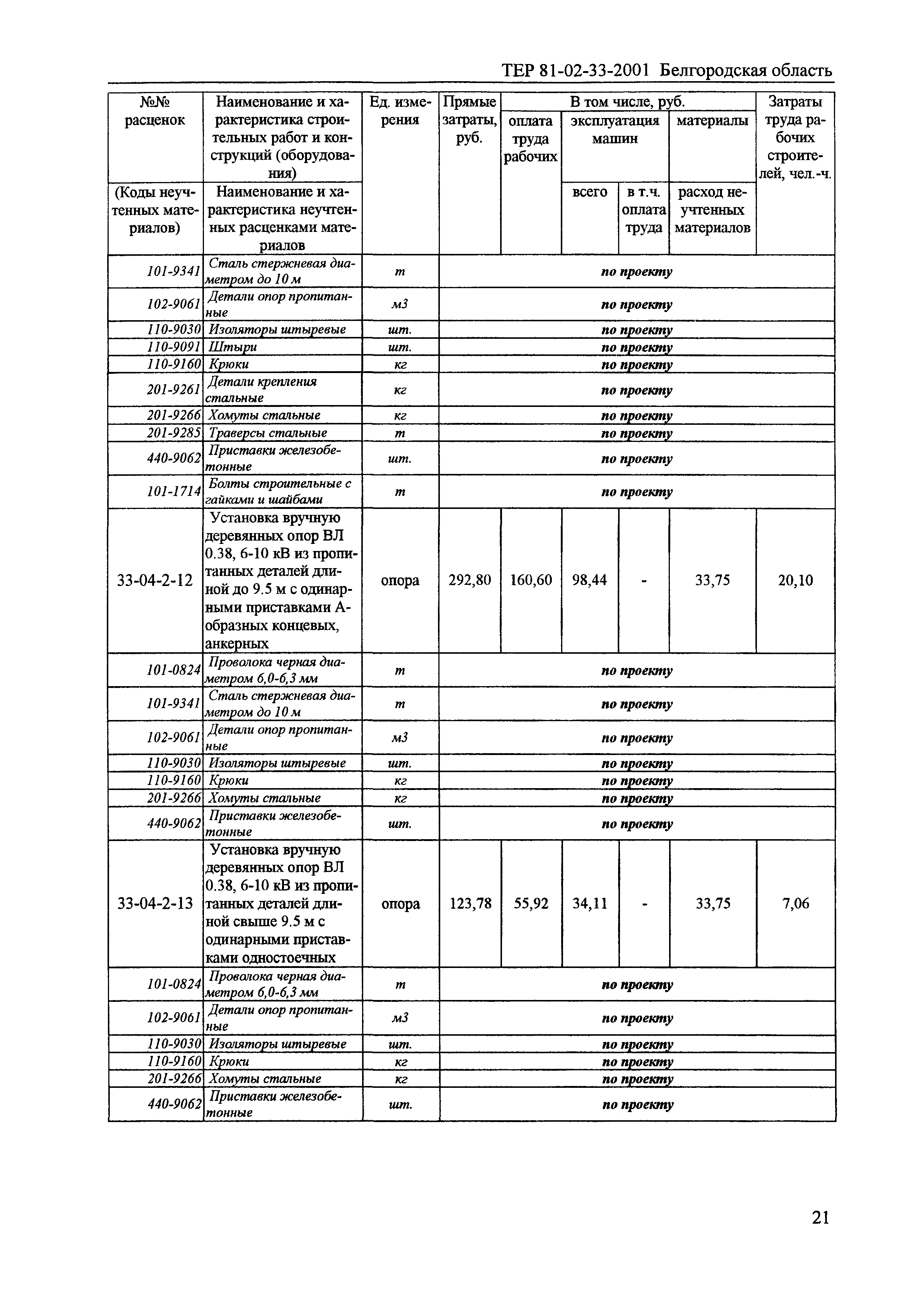 ТЕР 2001-33 Белгородской области