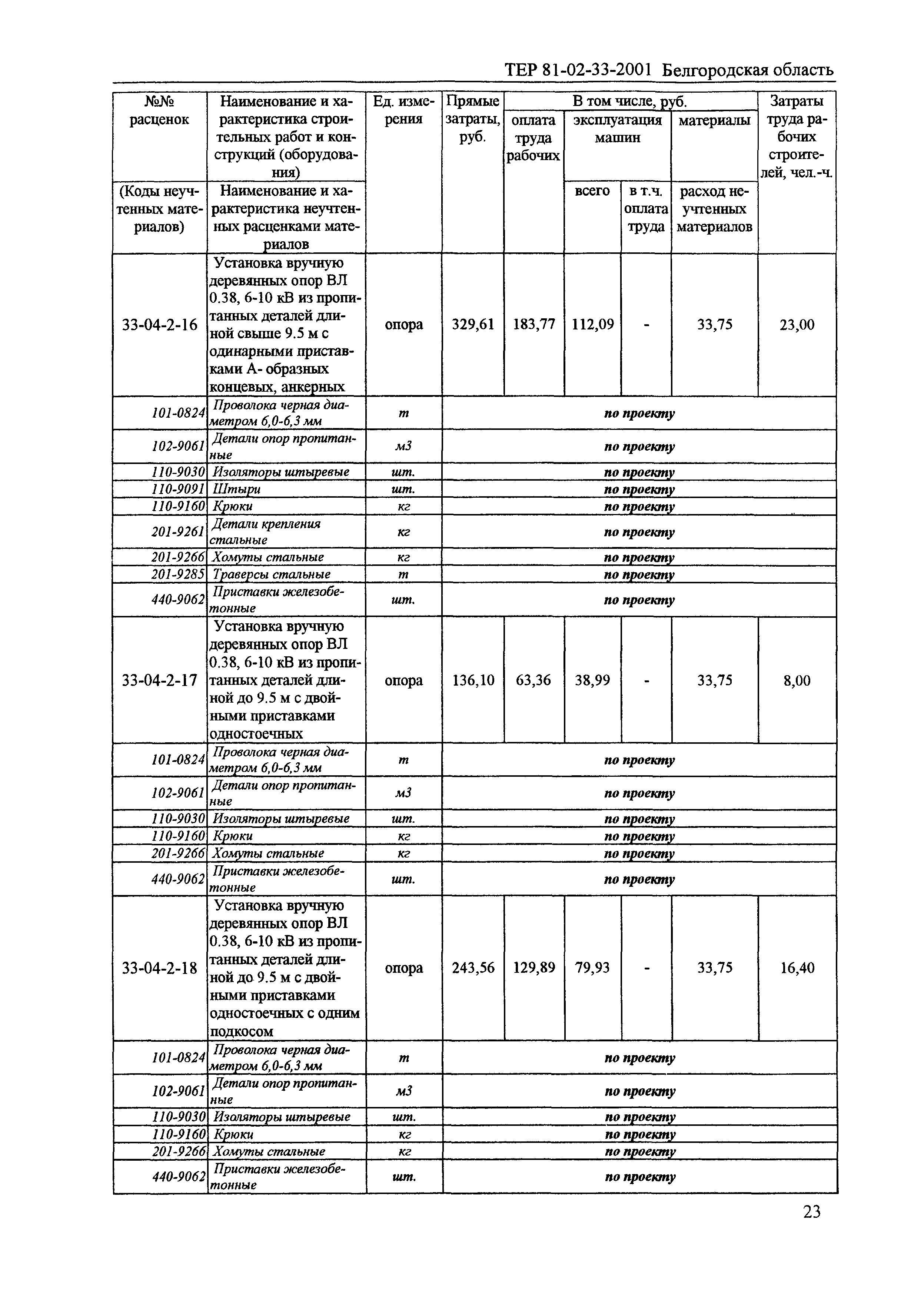 ТЕР 2001-33 Белгородской области