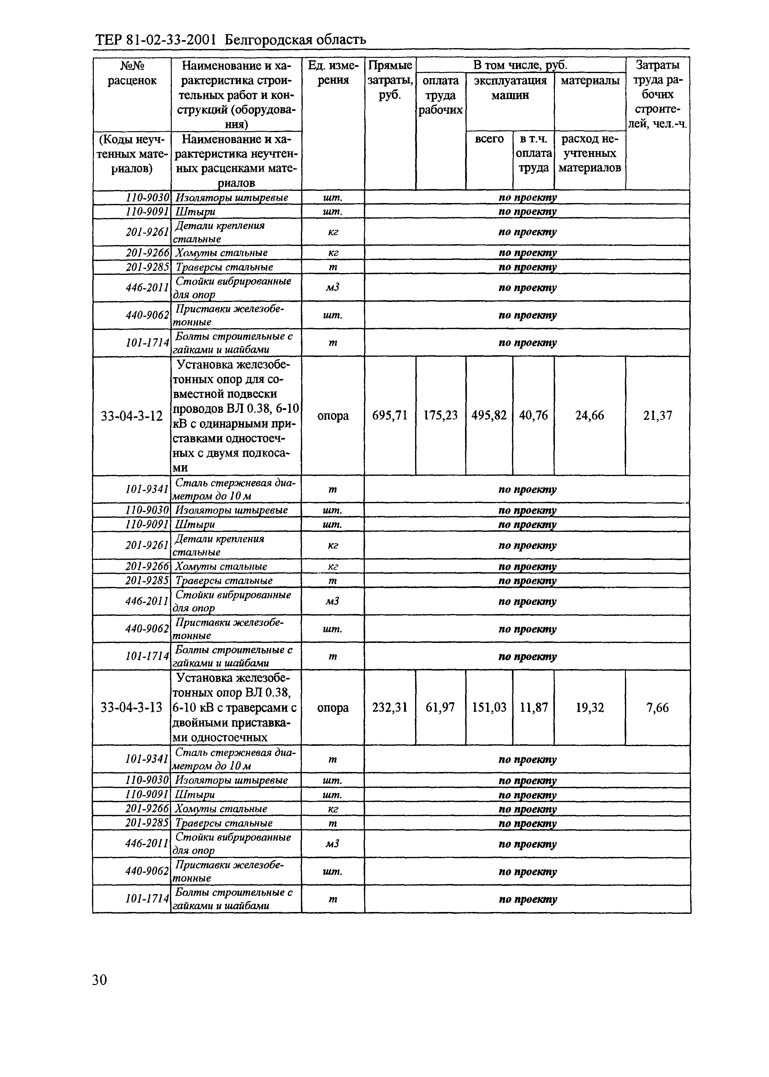 ТЕР 2001-33 Белгородской области