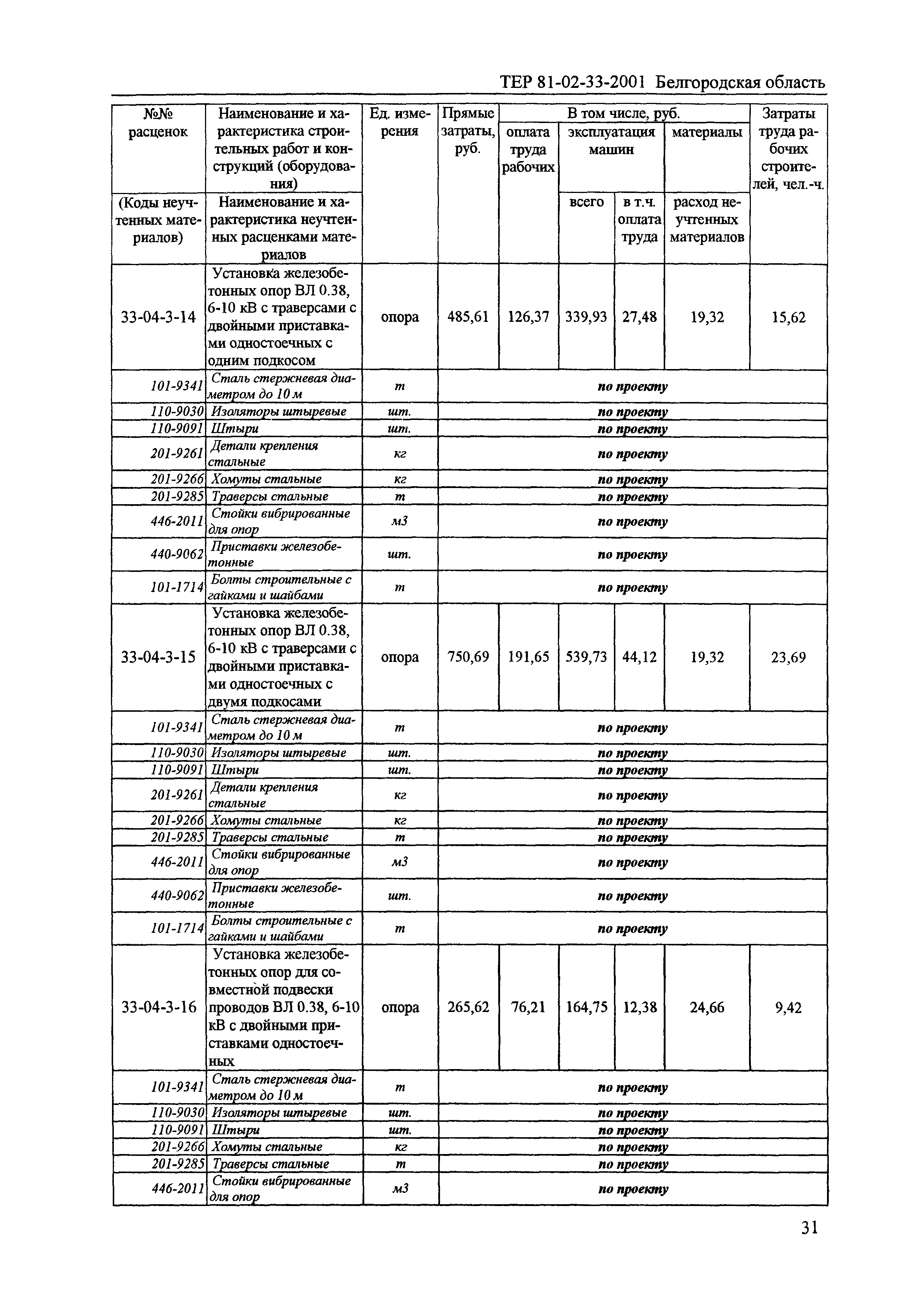 ТЕР 2001-33 Белгородской области