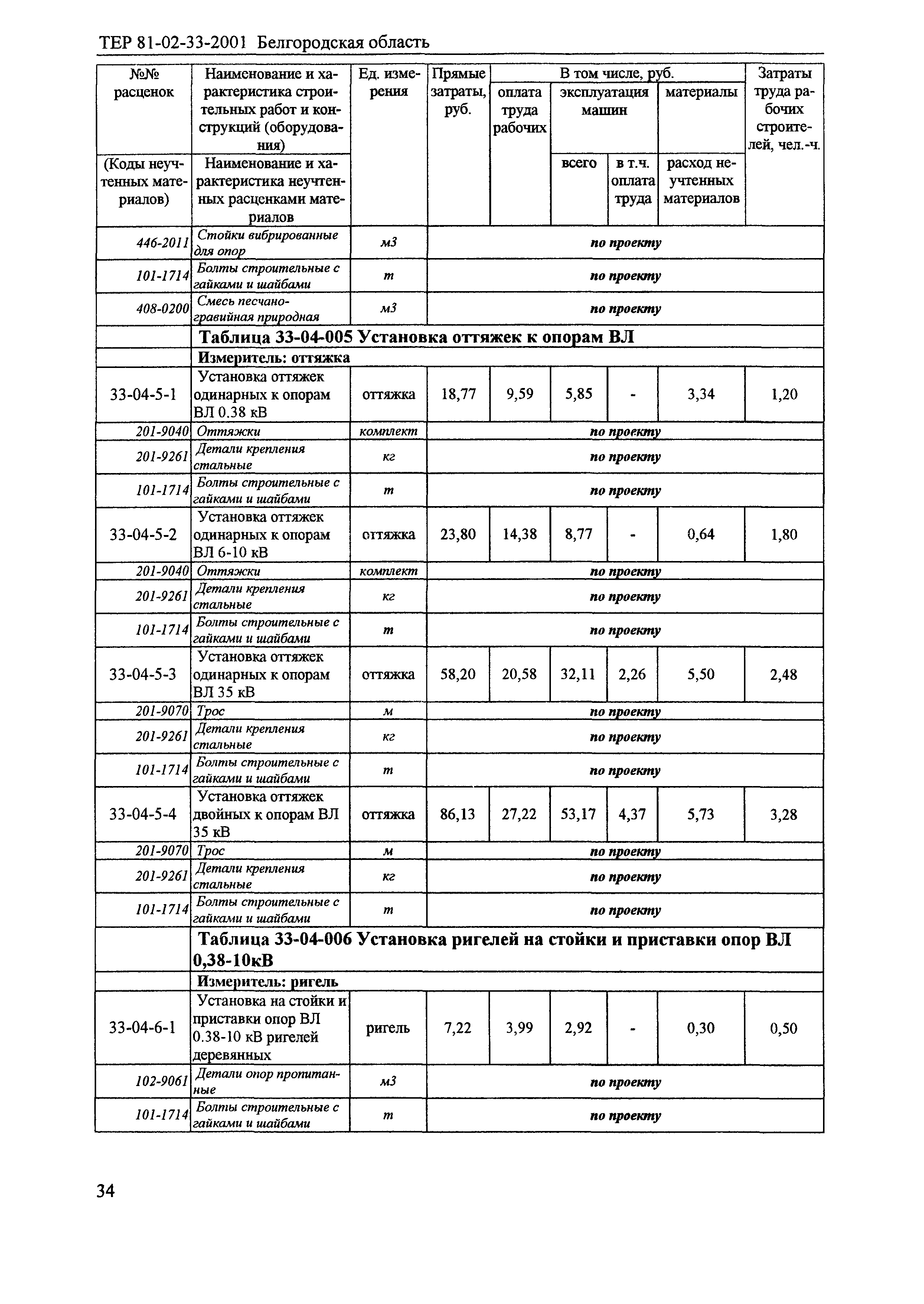 ТЕР 2001-33 Белгородской области