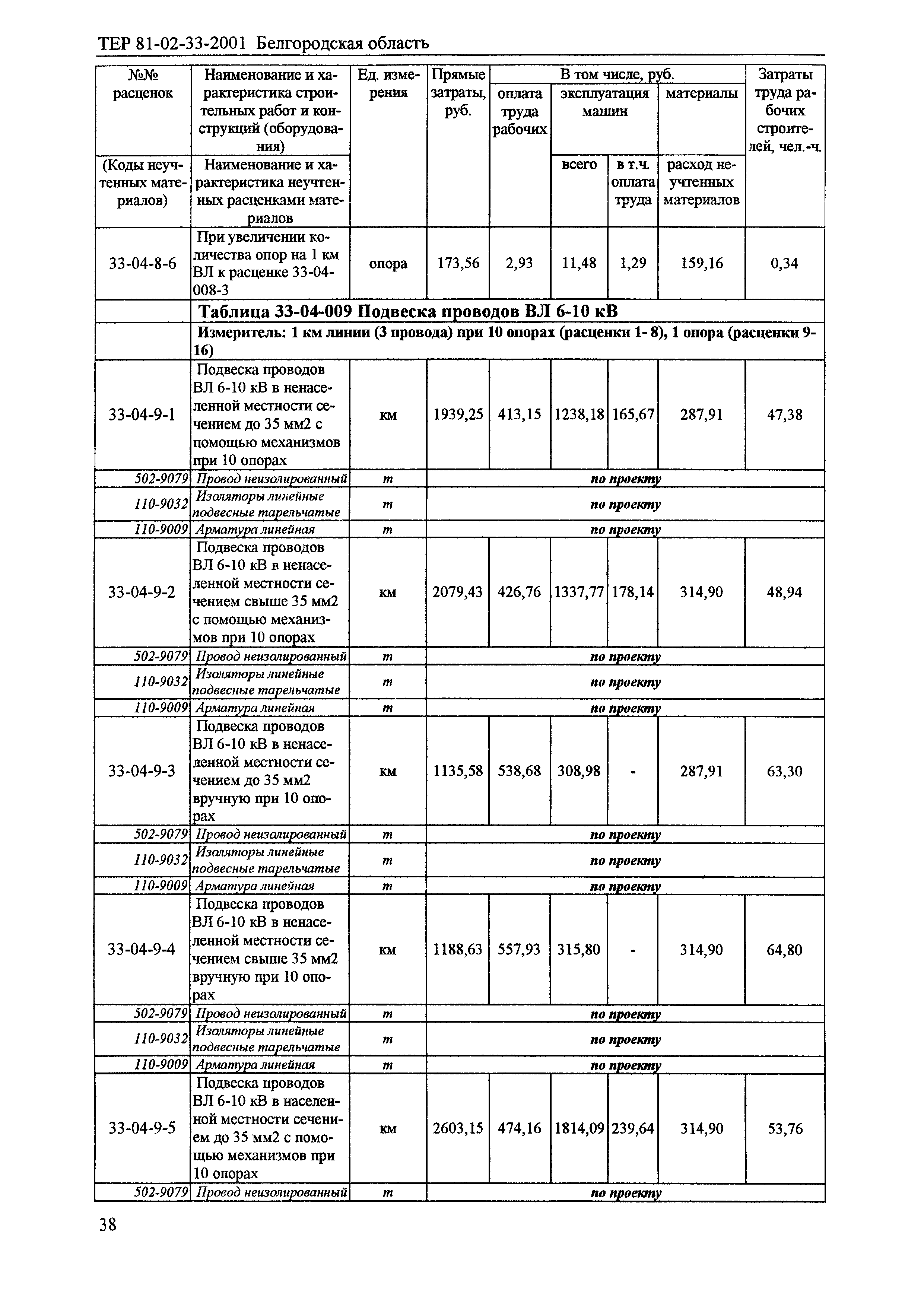 ТЕР 2001-33 Белгородской области