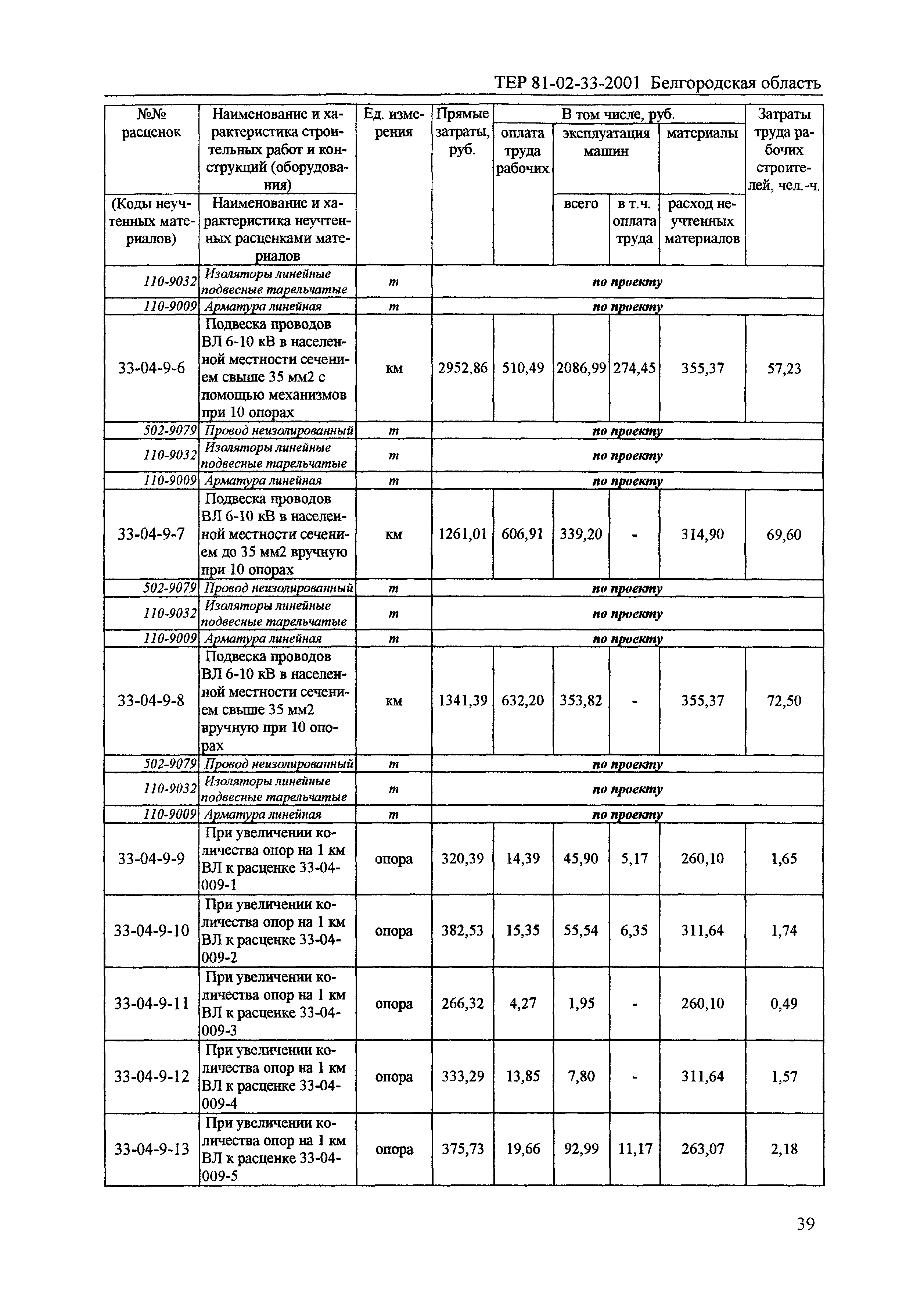 ТЕР 2001-33 Белгородской области