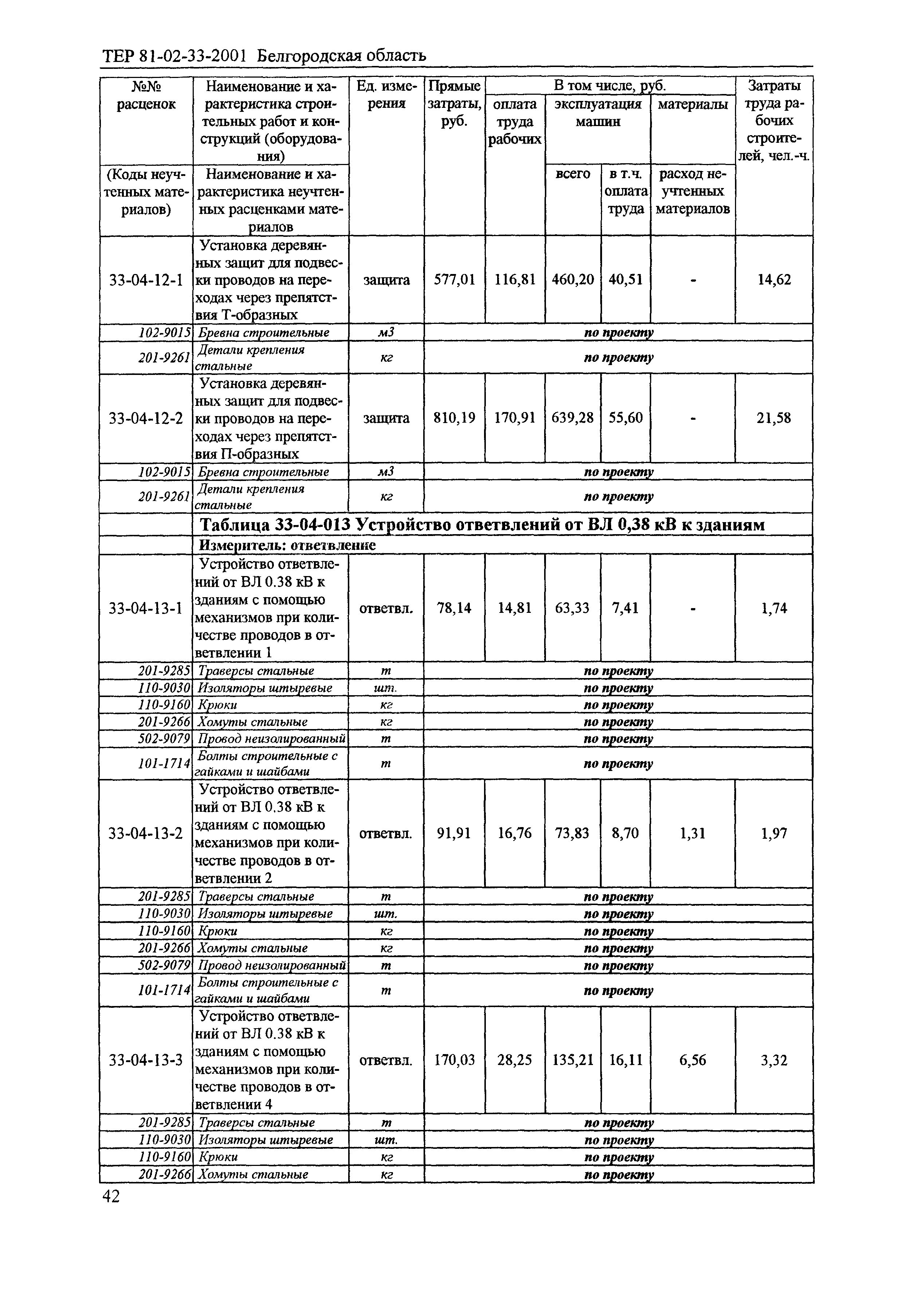 ТЕР 2001-33 Белгородской области