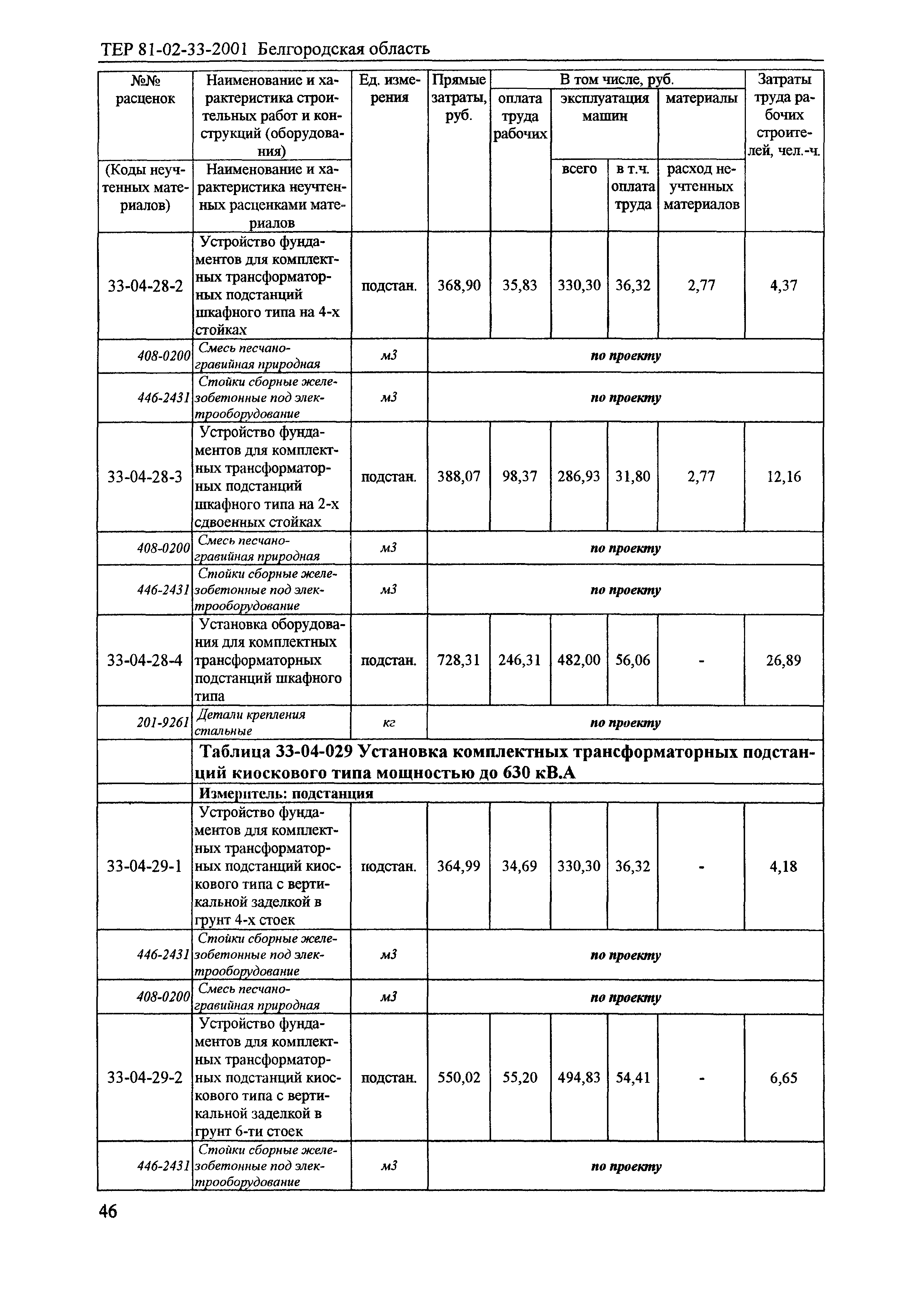 ТЕР 2001-33 Белгородской области