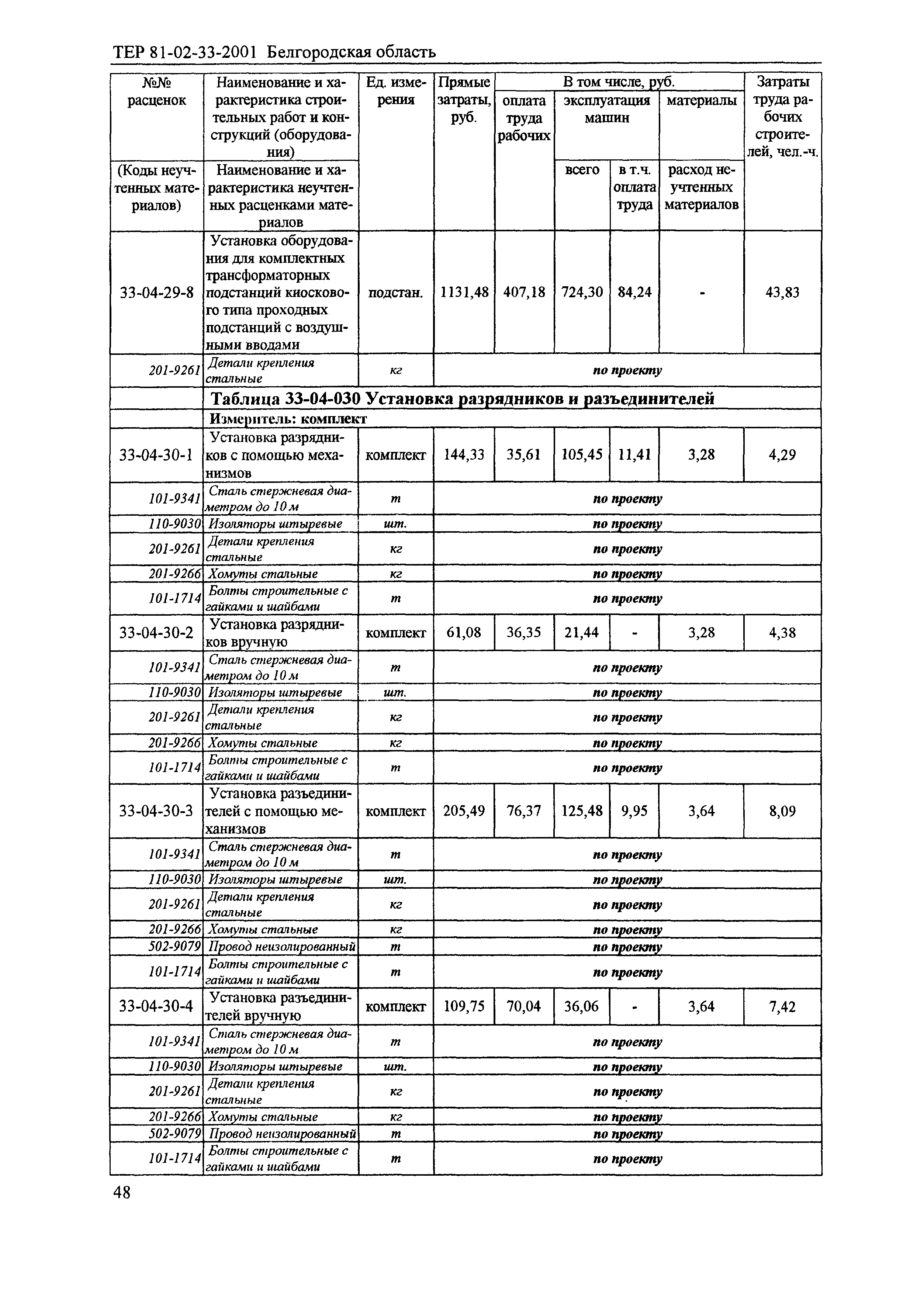 ТЕР 2001-33 Белгородской области