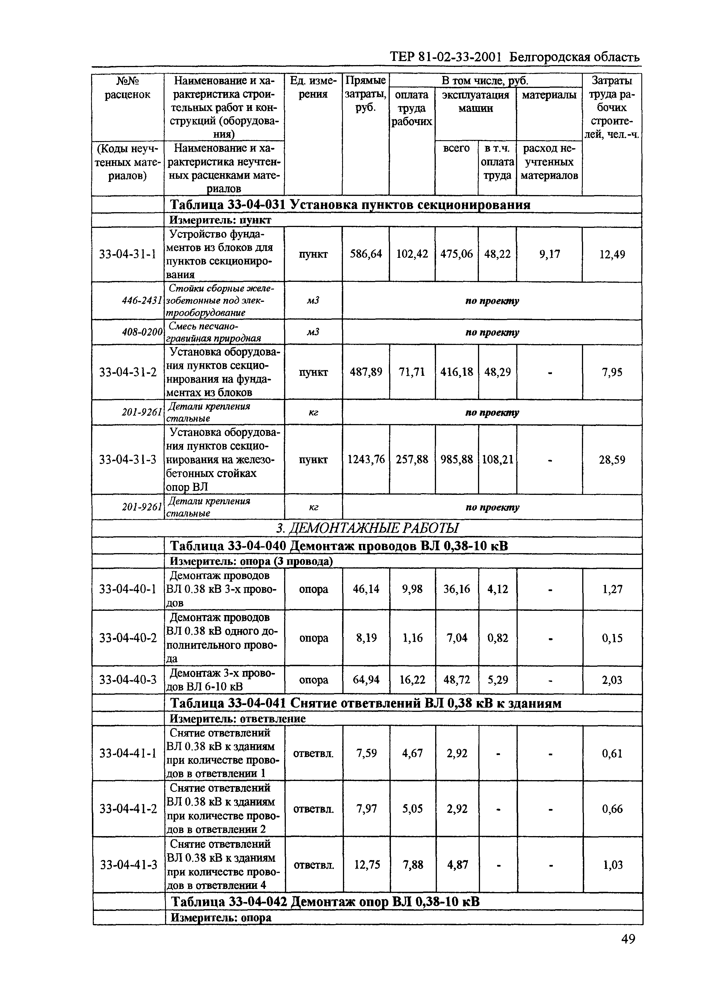 ТЕР 2001-33 Белгородской области