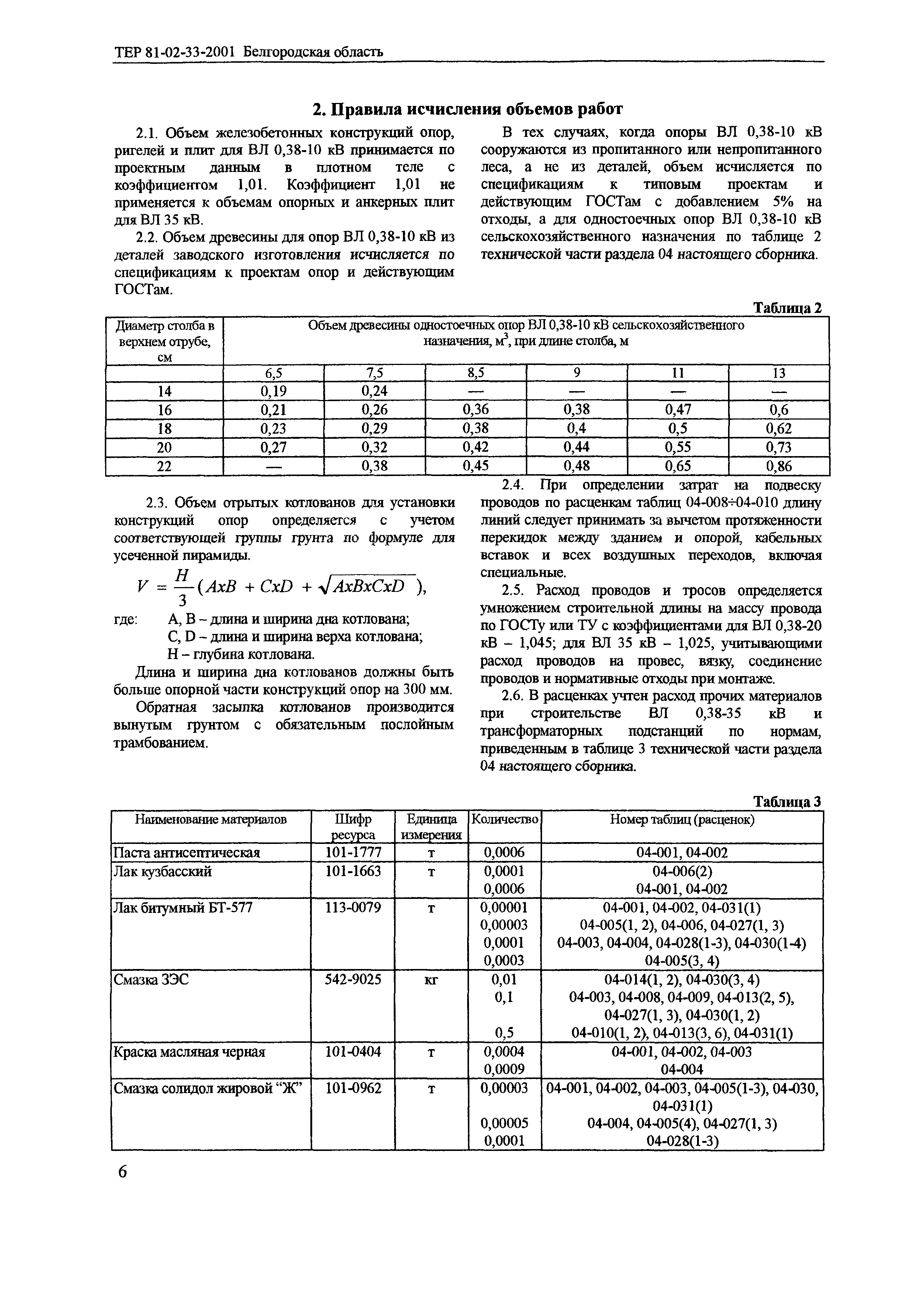 ТЕР 2001-33 Белгородской области