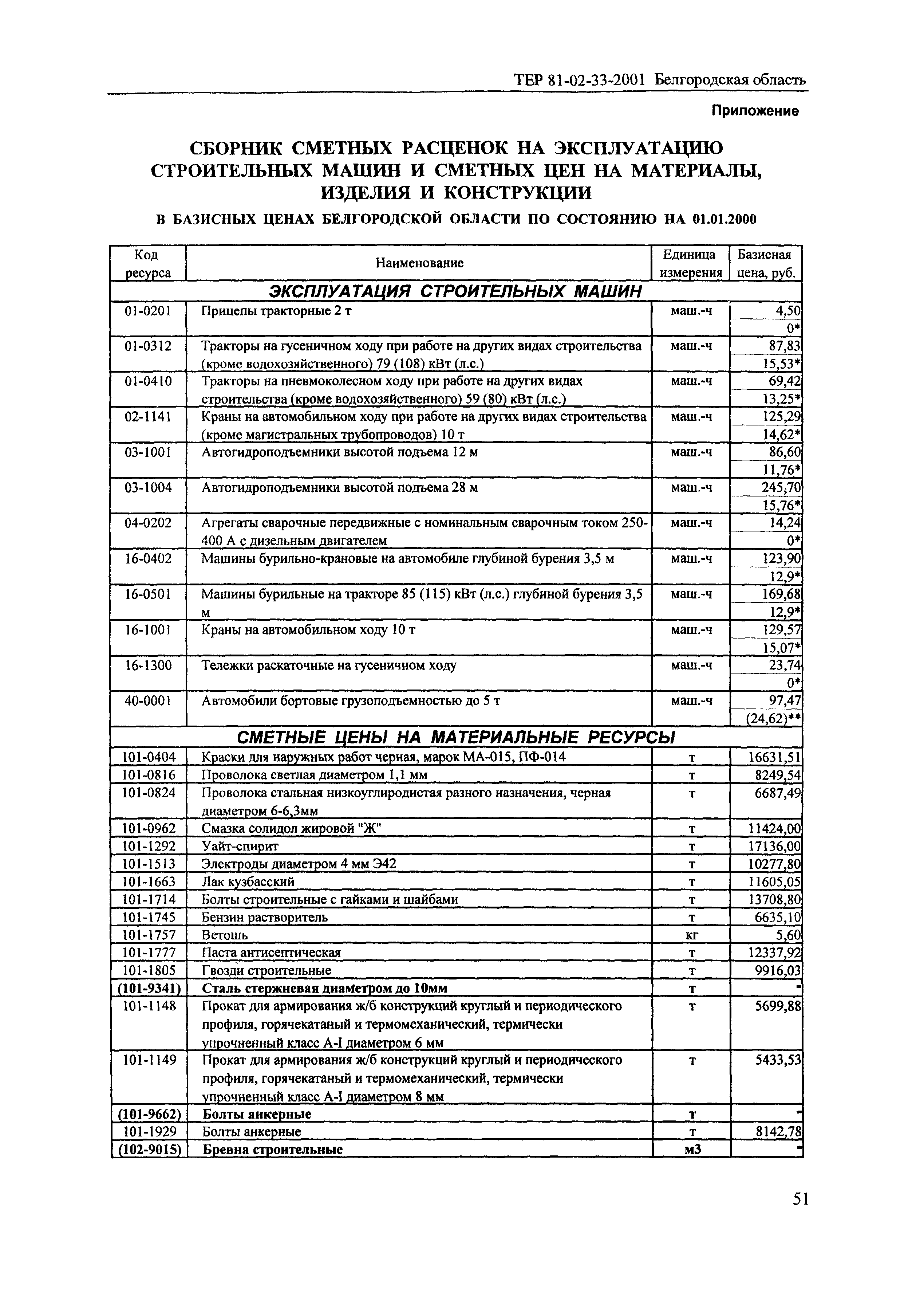 ТЕР 2001-33 Белгородской области