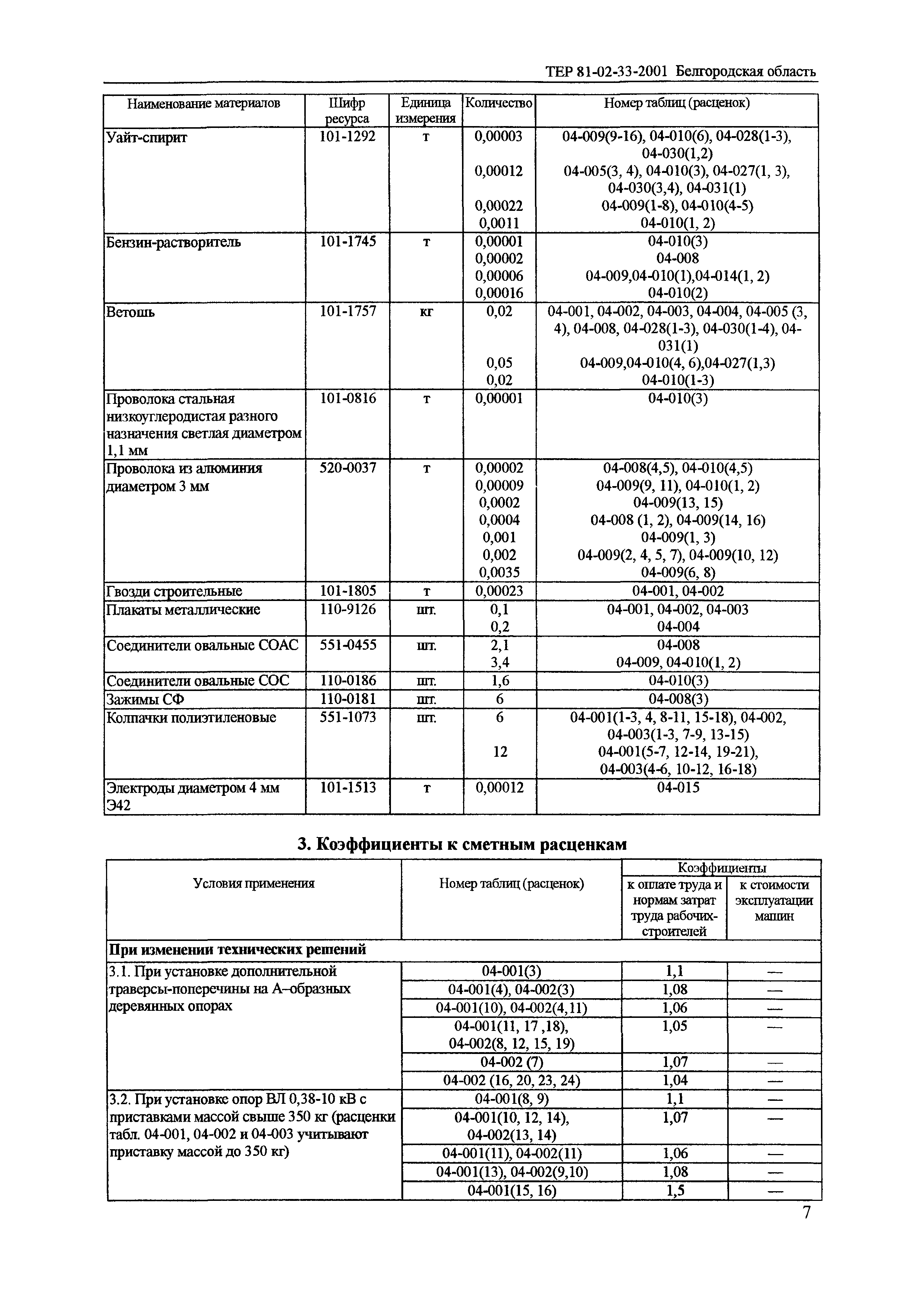 ТЕР 2001-33 Белгородской области