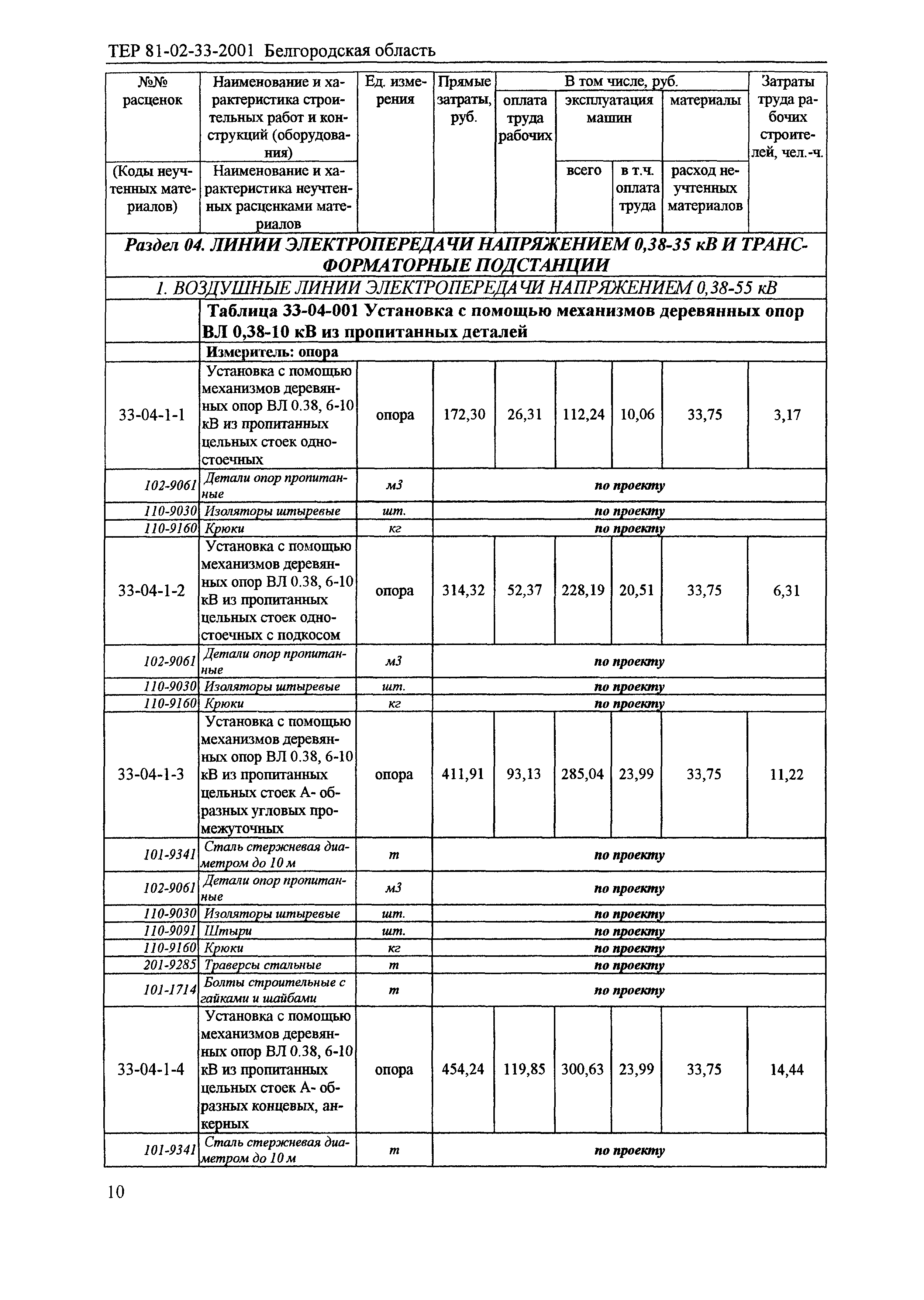 ТЕР 2001-33 Белгородской области