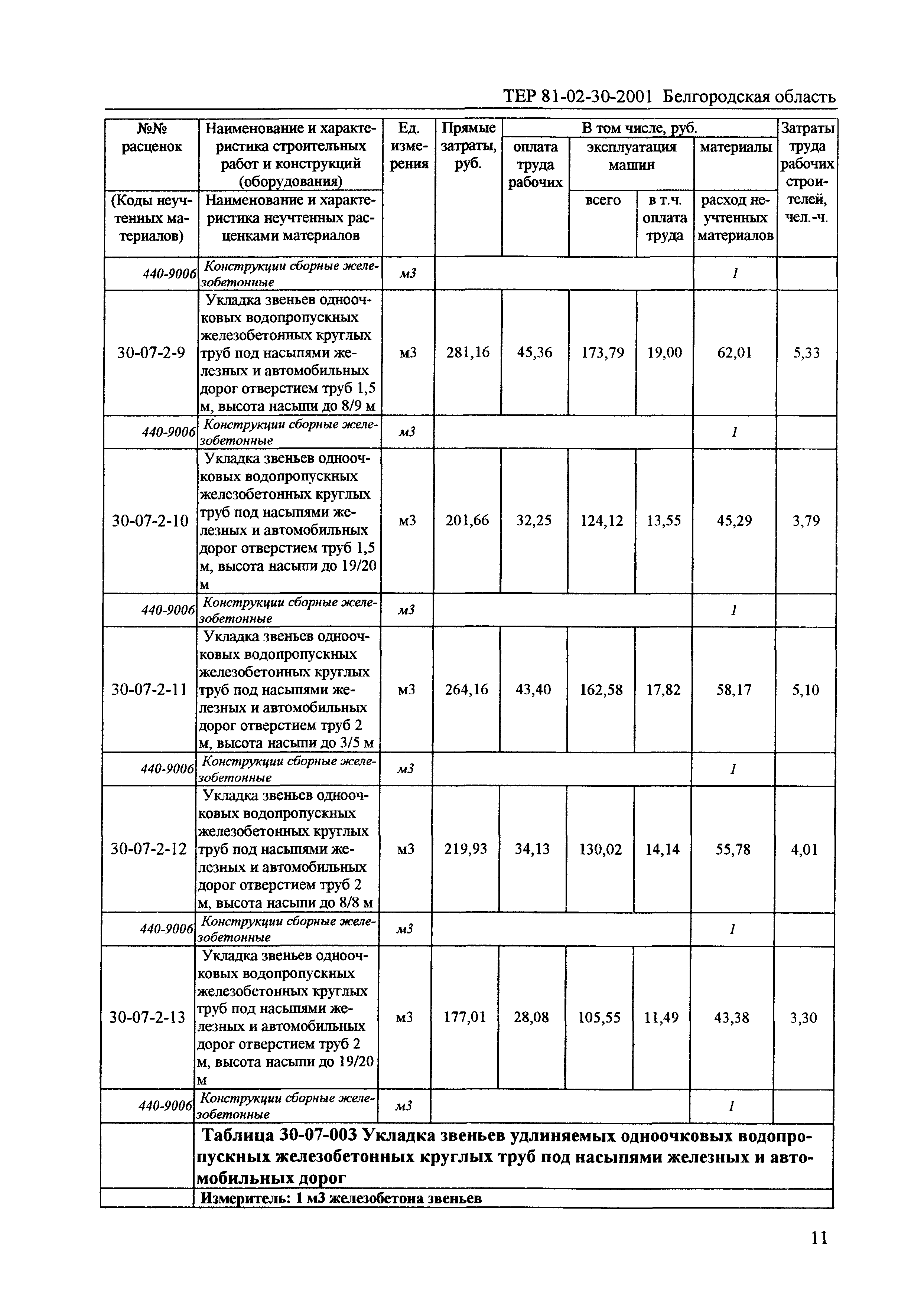 ТЕР 2001-30 Белгородской области