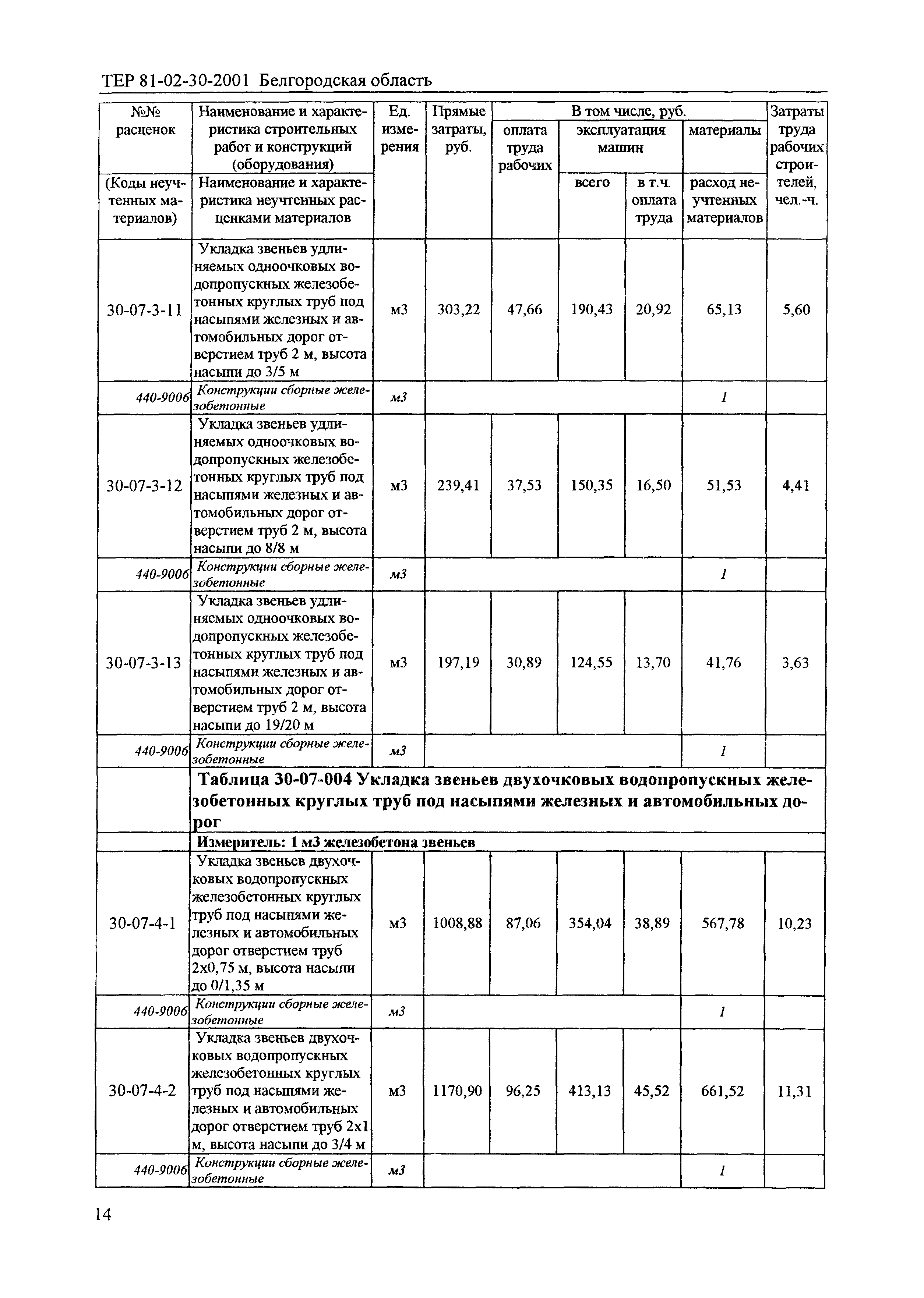 ТЕР 2001-30 Белгородской области