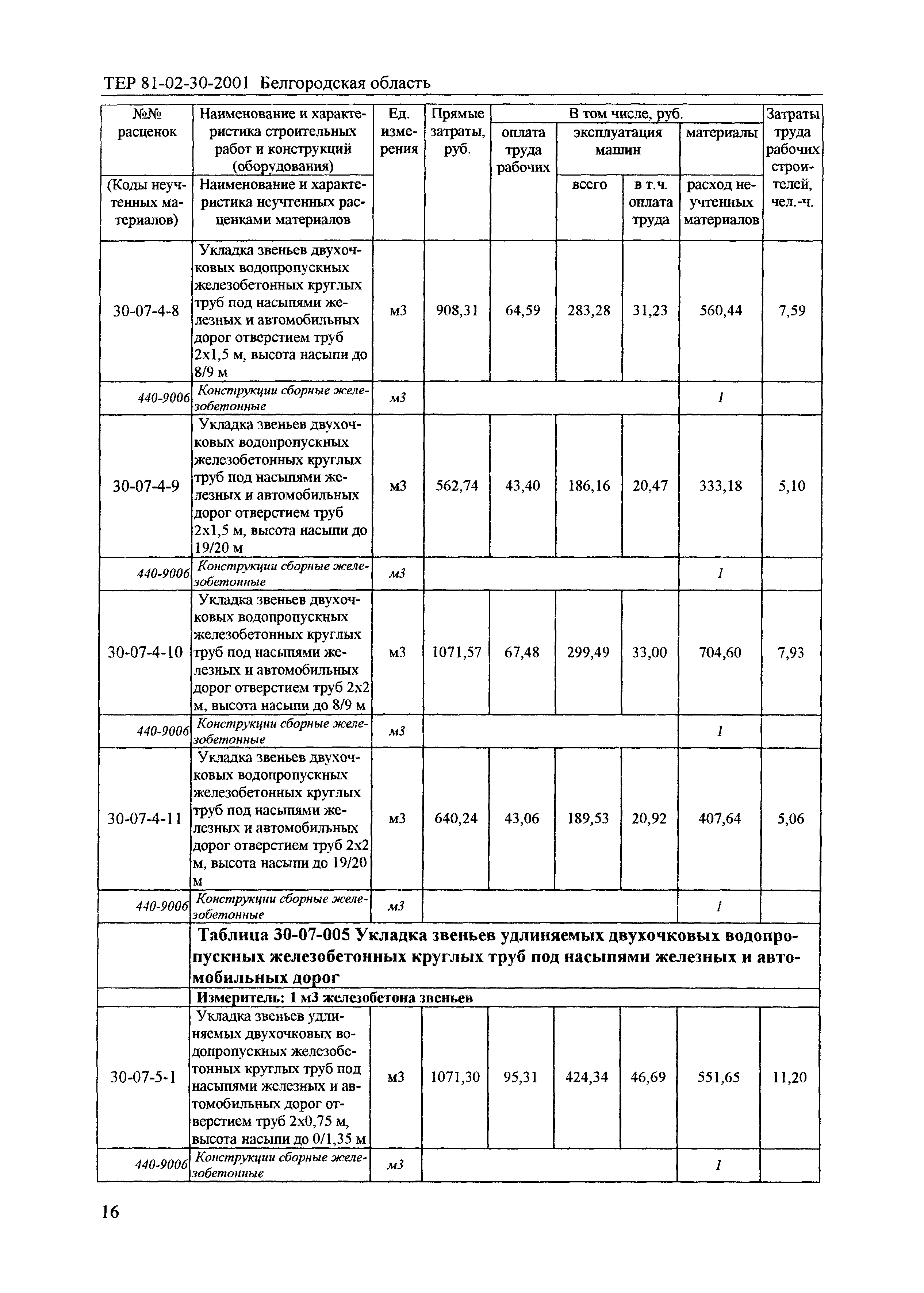 ТЕР 2001-30 Белгородской области