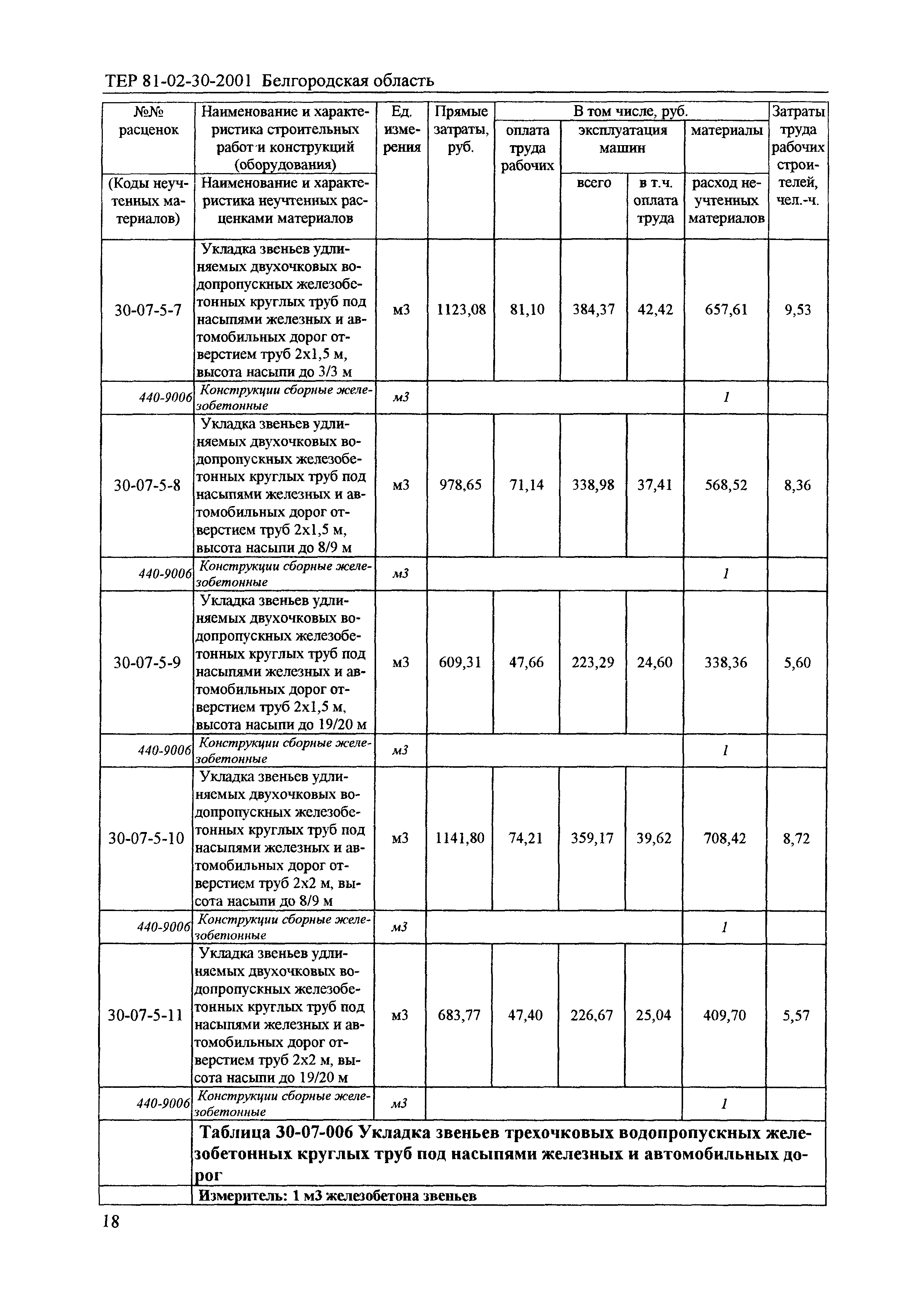 ТЕР 2001-30 Белгородской области