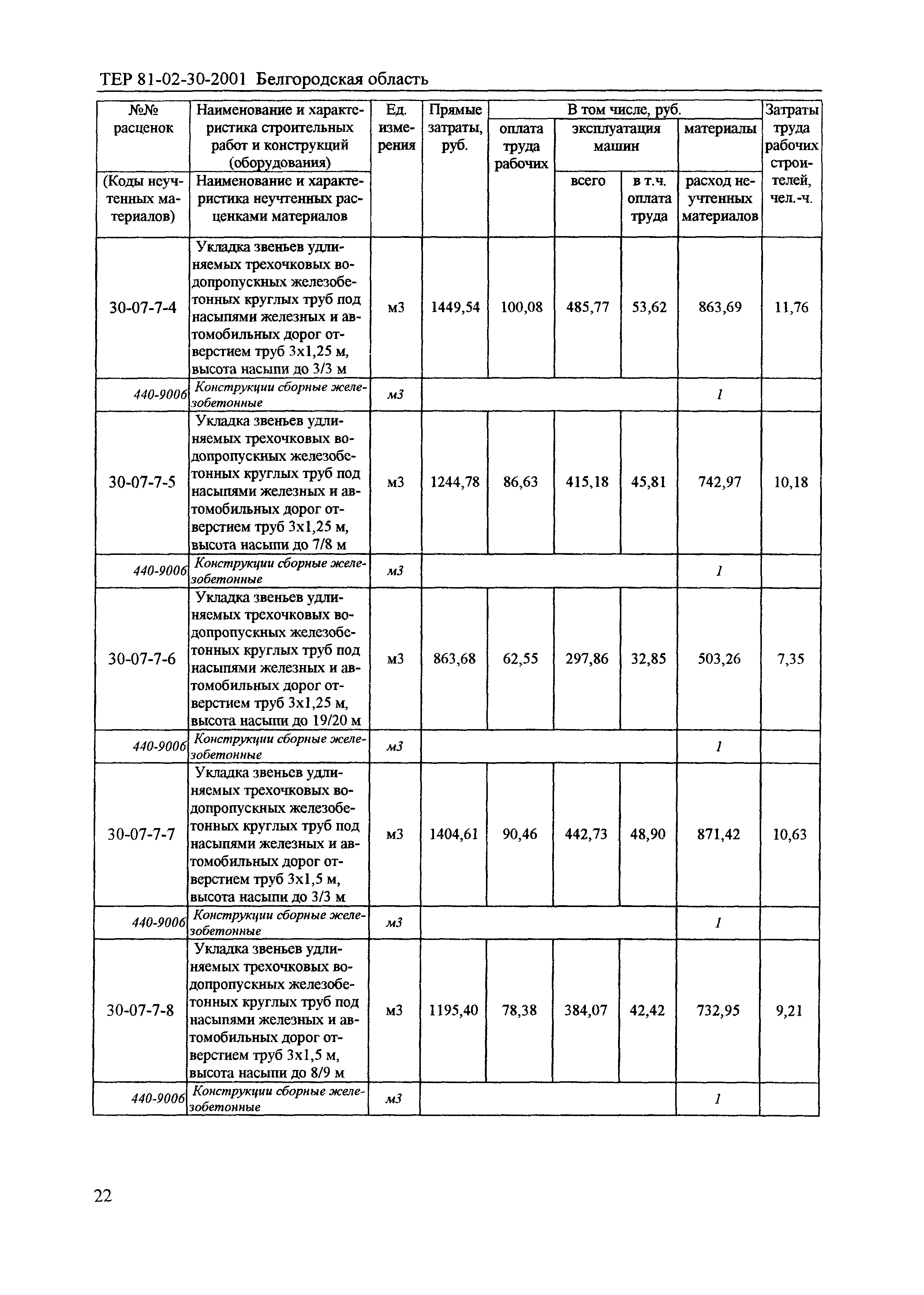 ТЕР 2001-30 Белгородской области