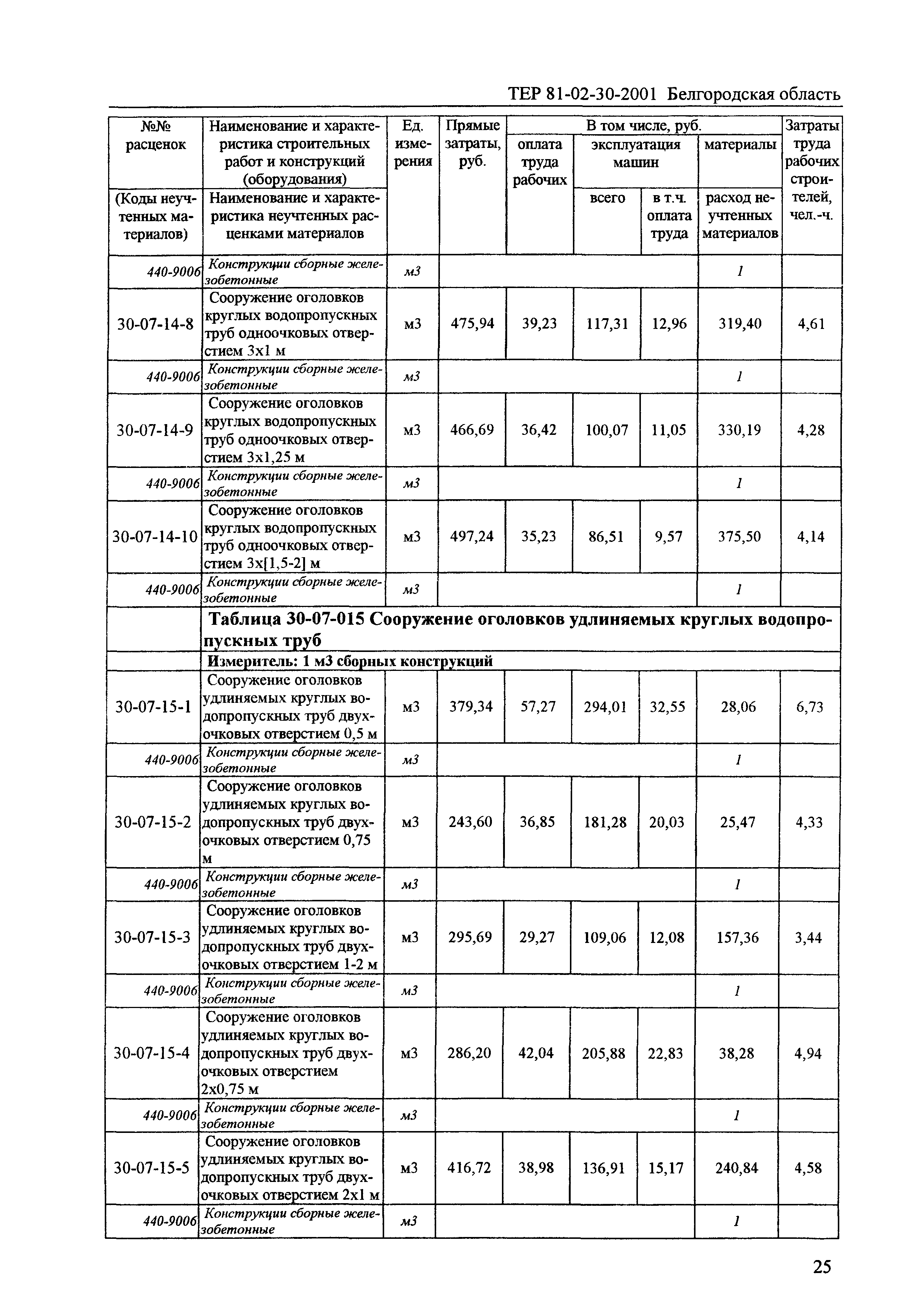 ТЕР 2001-30 Белгородской области