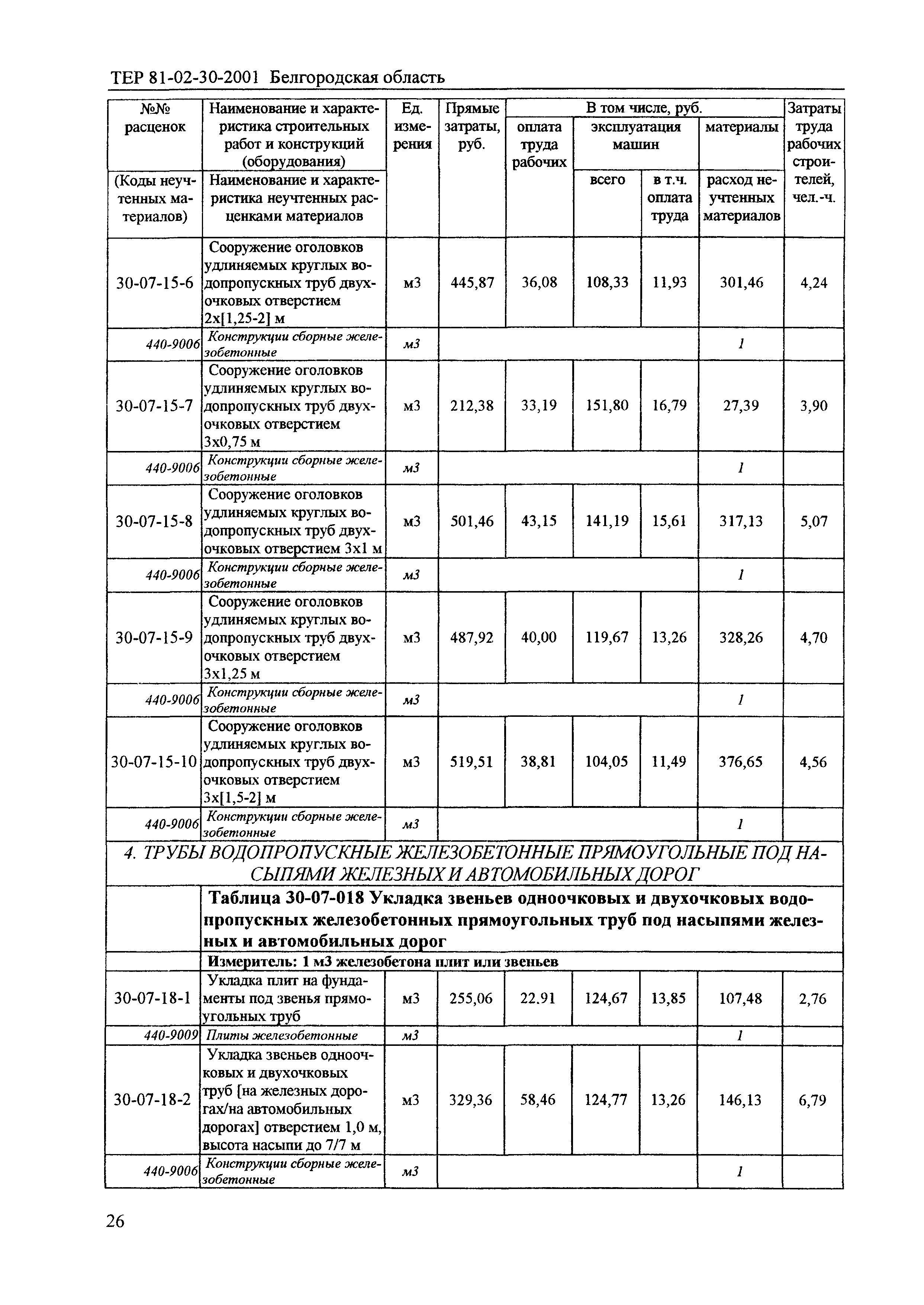 ТЕР 2001-30 Белгородской области