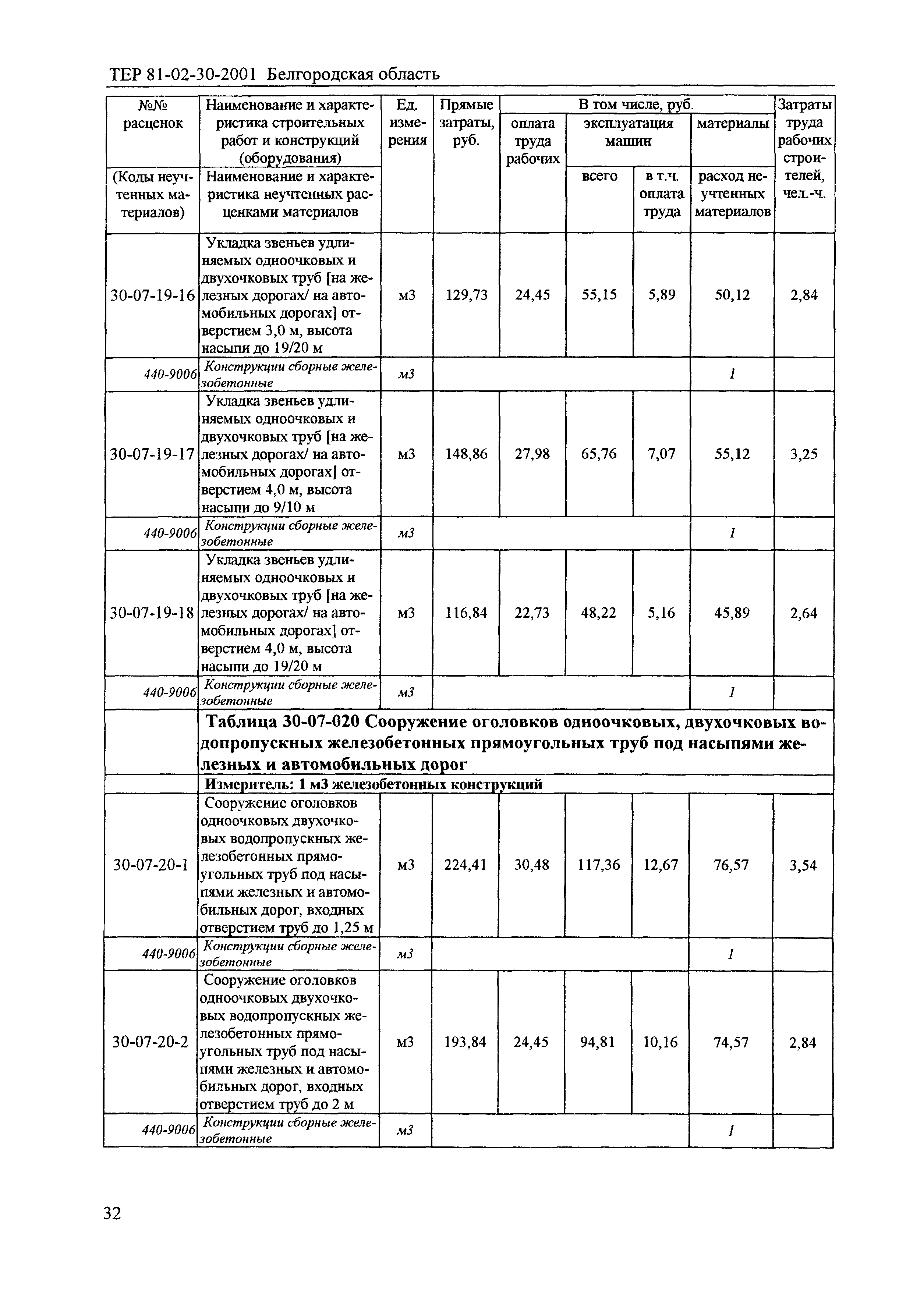 ТЕР 2001-30 Белгородской области