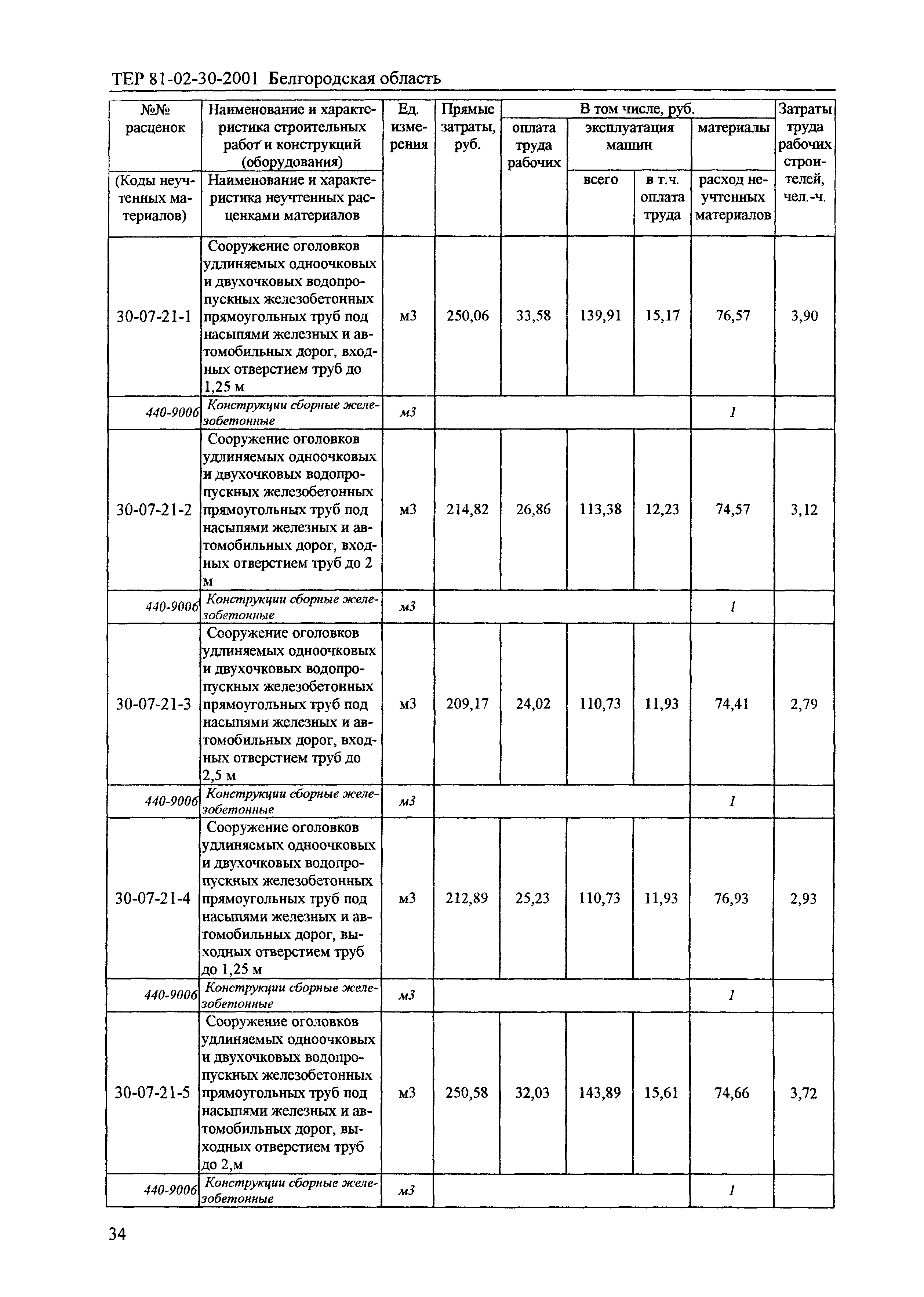 ТЕР 2001-30 Белгородской области