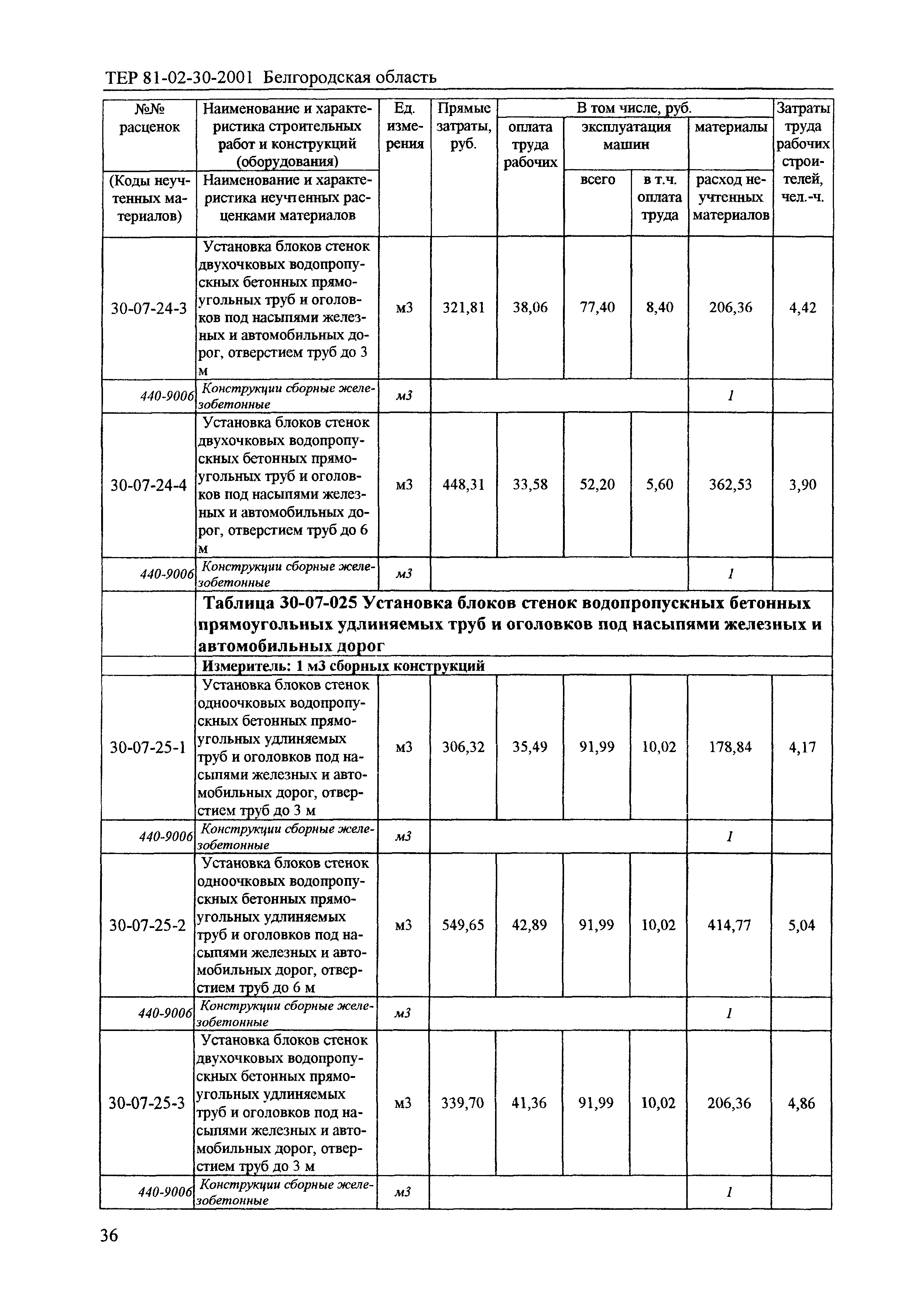 ТЕР 2001-30 Белгородской области