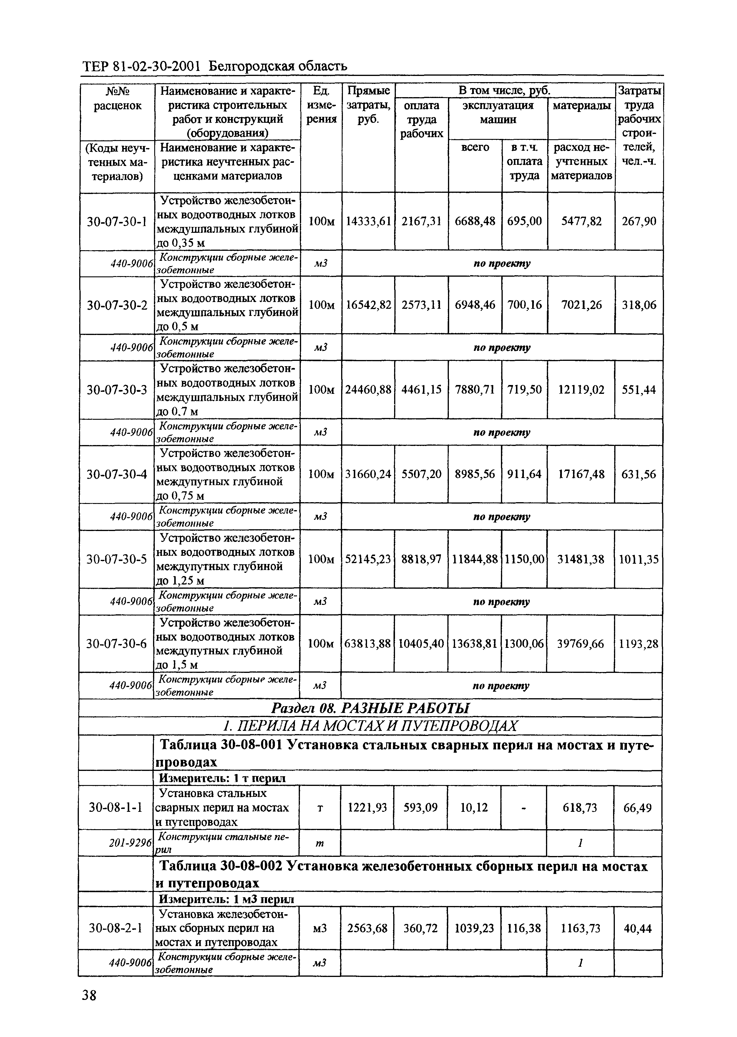 ТЕР 2001-30 Белгородской области