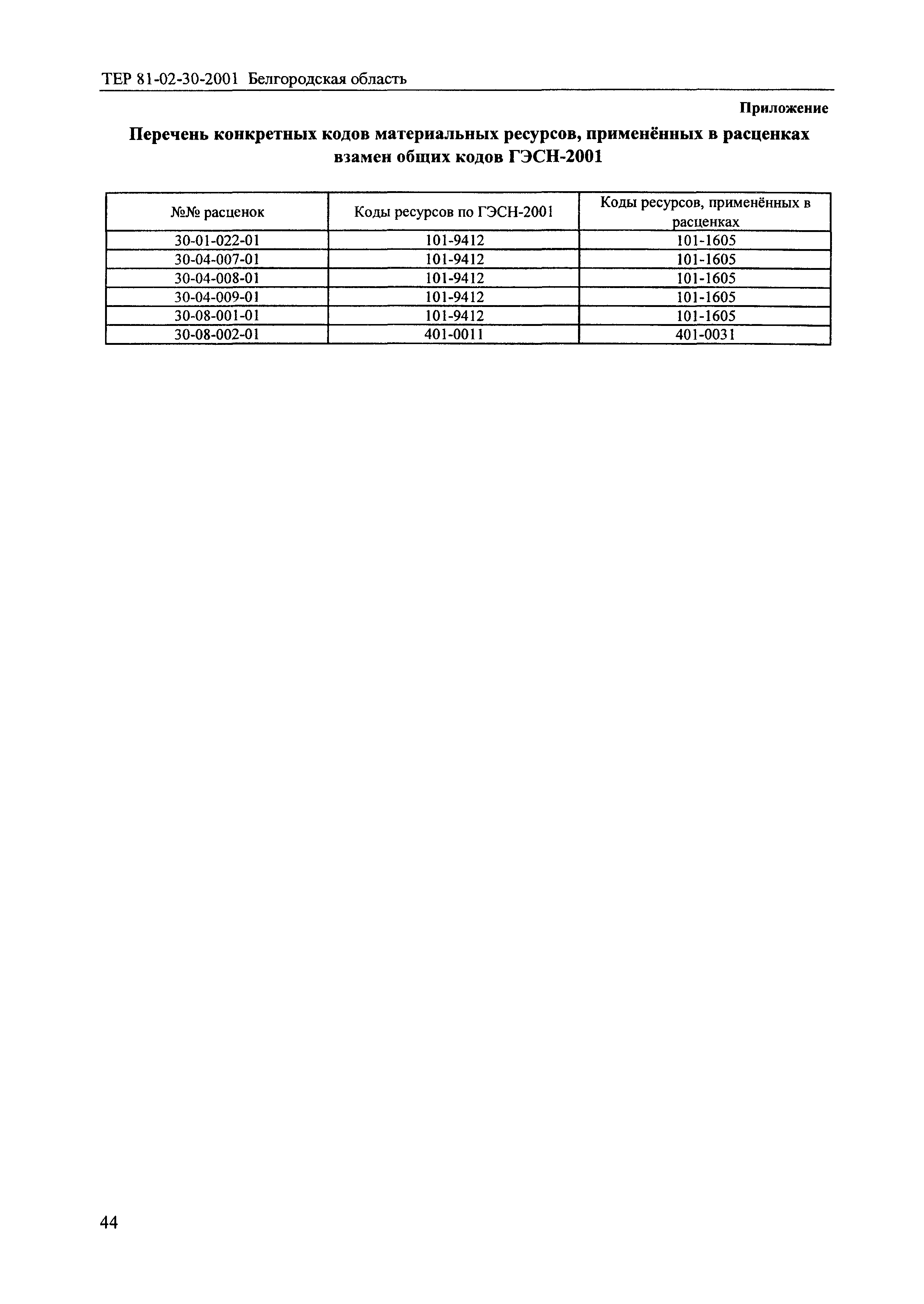 ТЕР 2001-30 Белгородской области