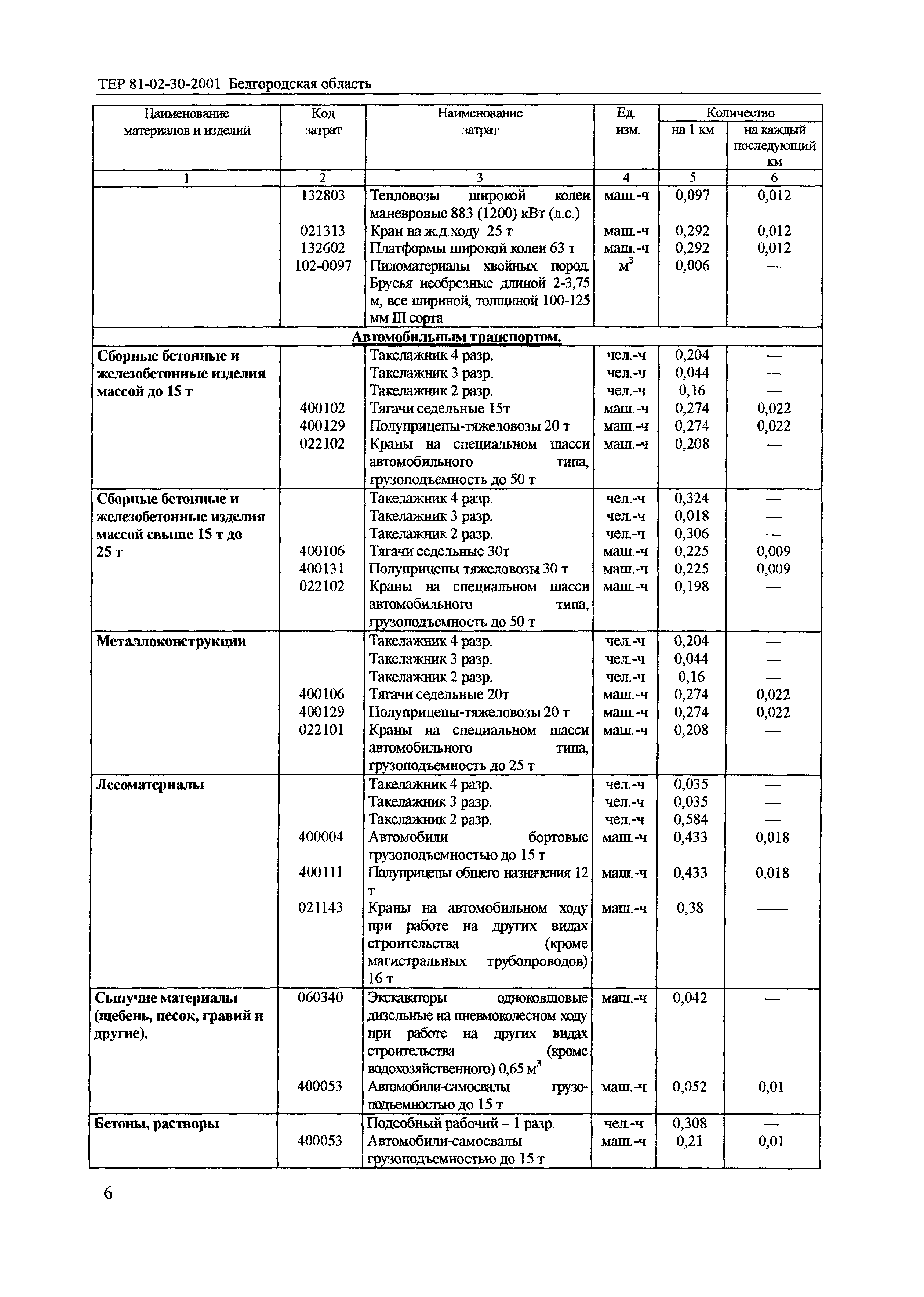 ТЕР 2001-30 Белгородской области