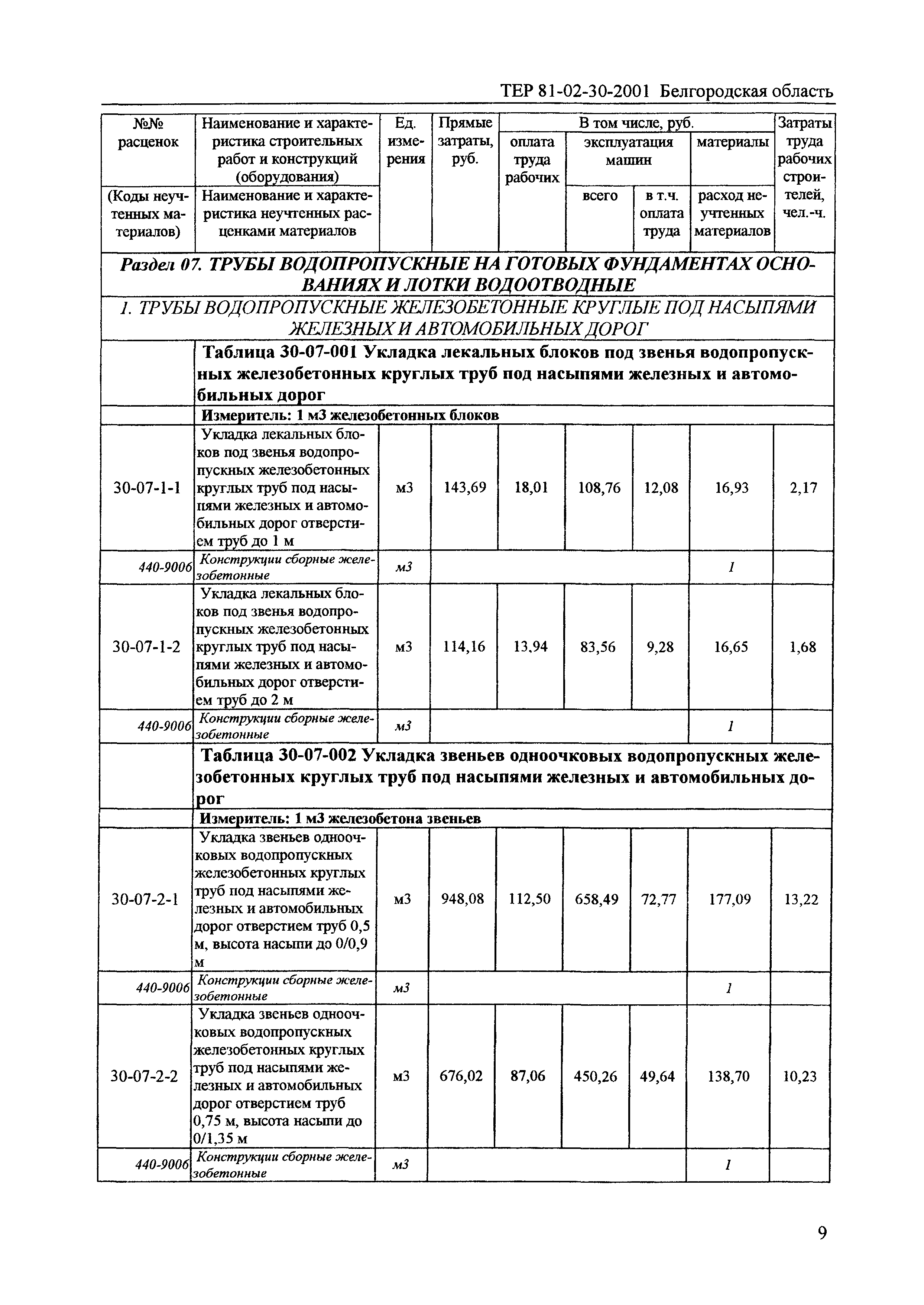 ТЕР 2001-30 Белгородской области