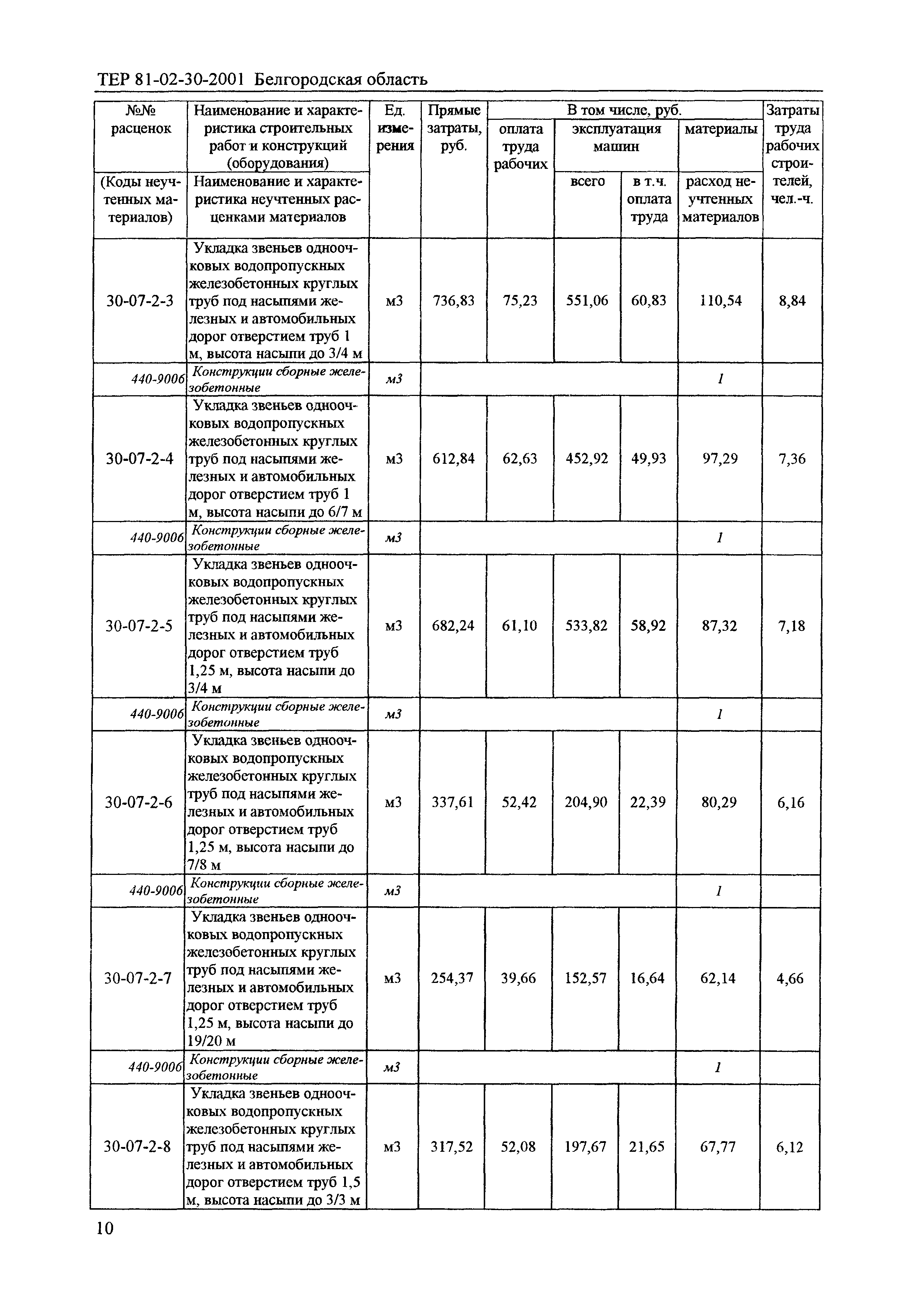 ТЕР 2001-30 Белгородской области