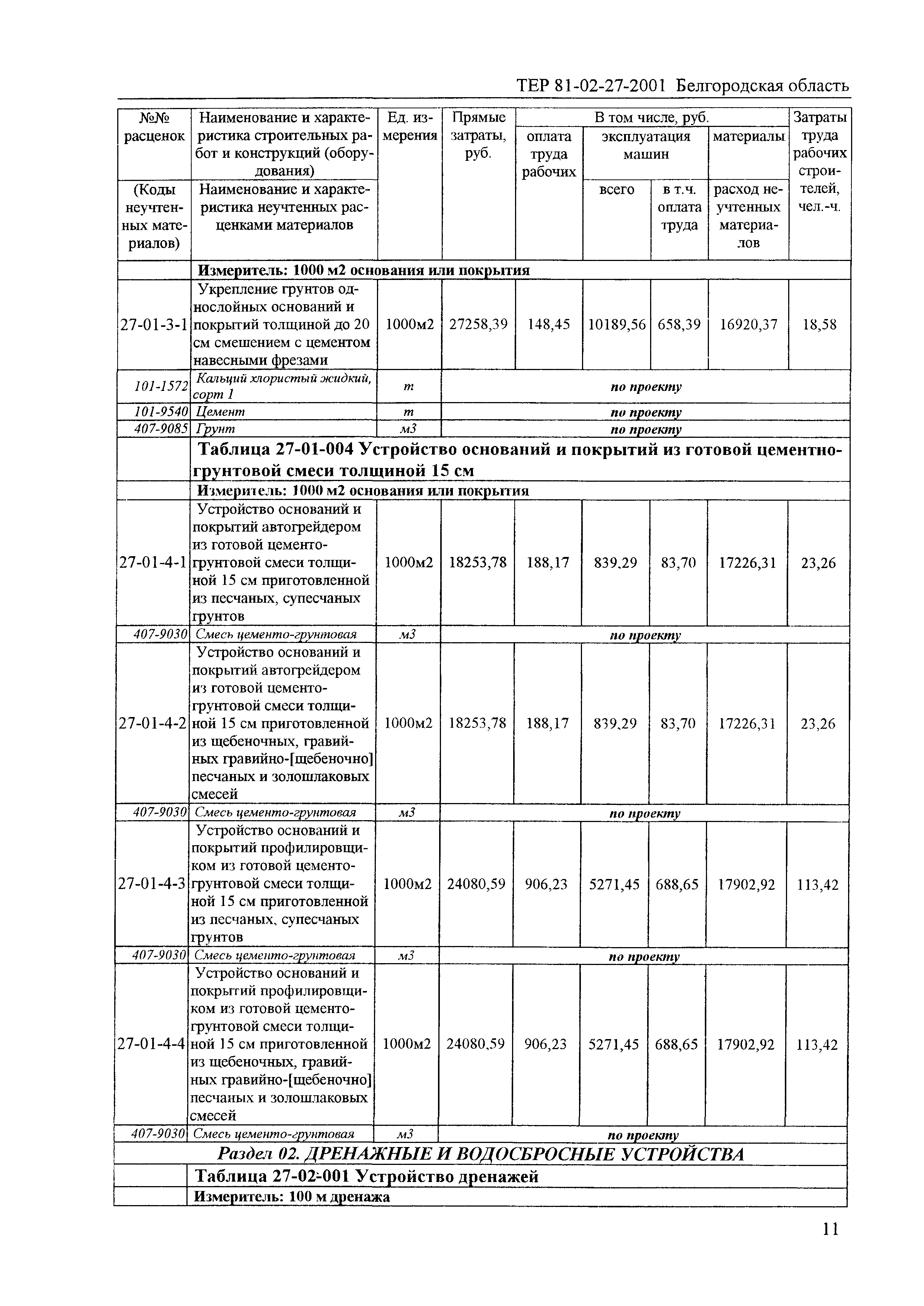 ТЕР 2001-27 Белгородской области