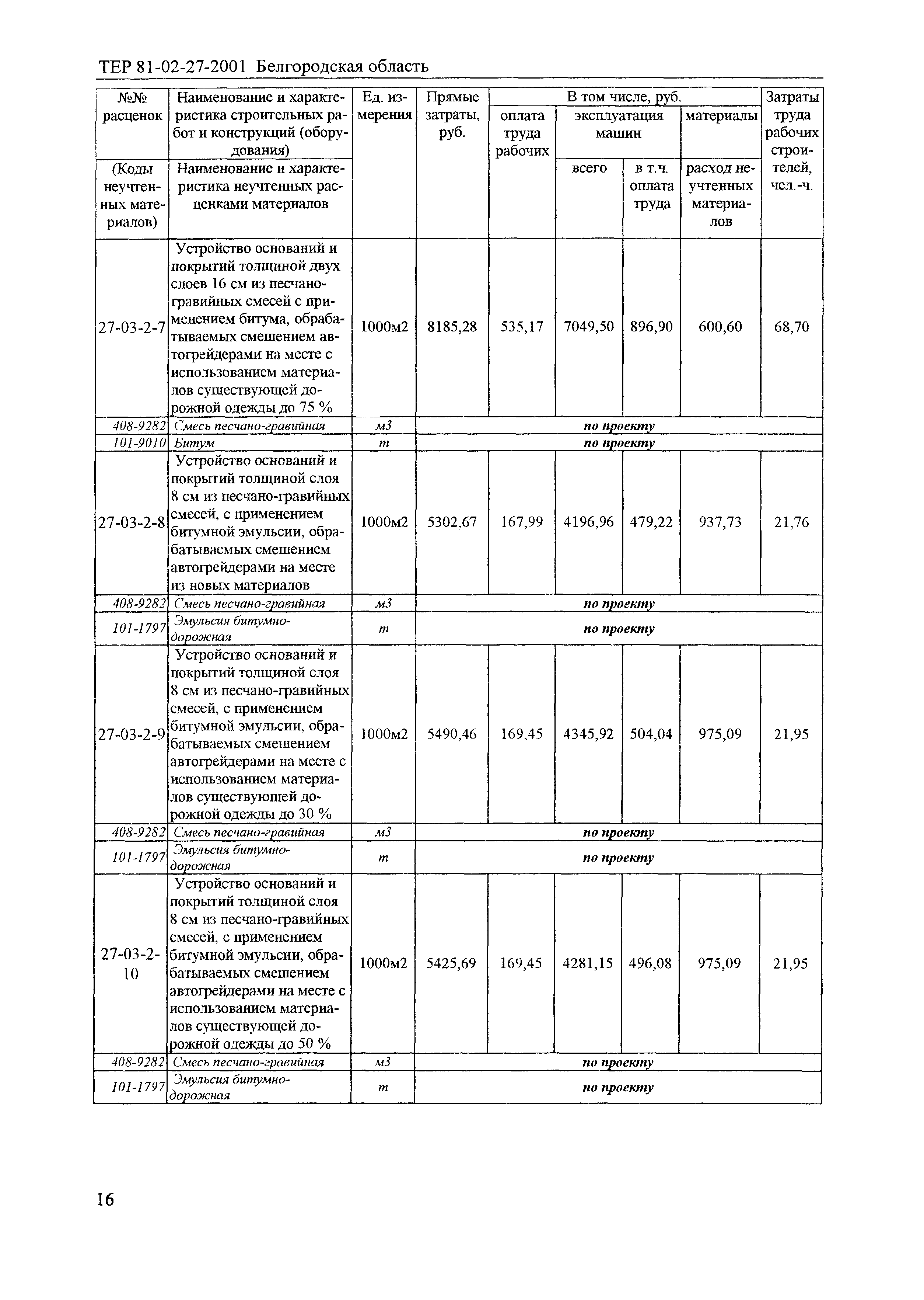 ТЕР 2001-27 Белгородской области