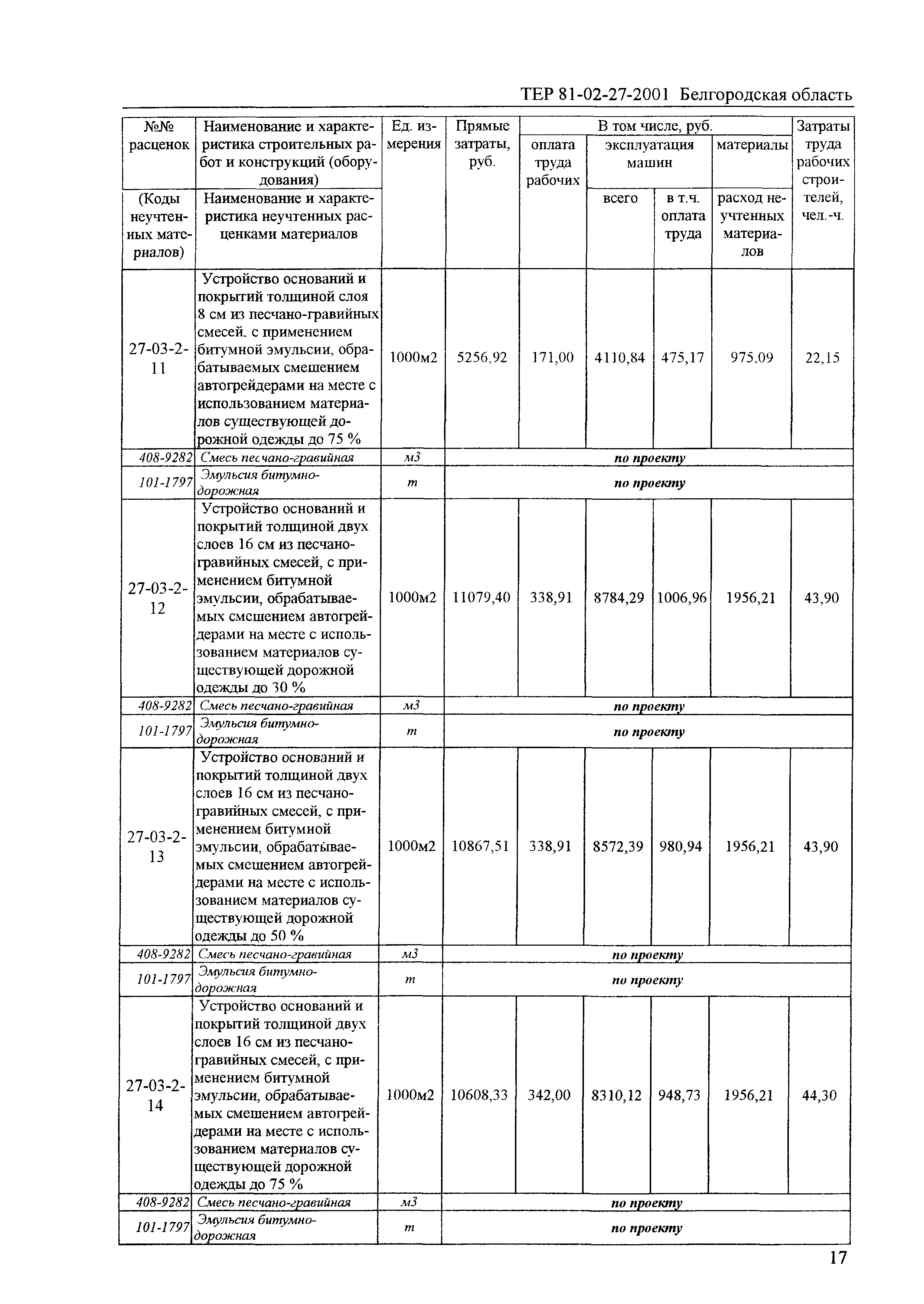 ТЕР 2001-27 Белгородской области