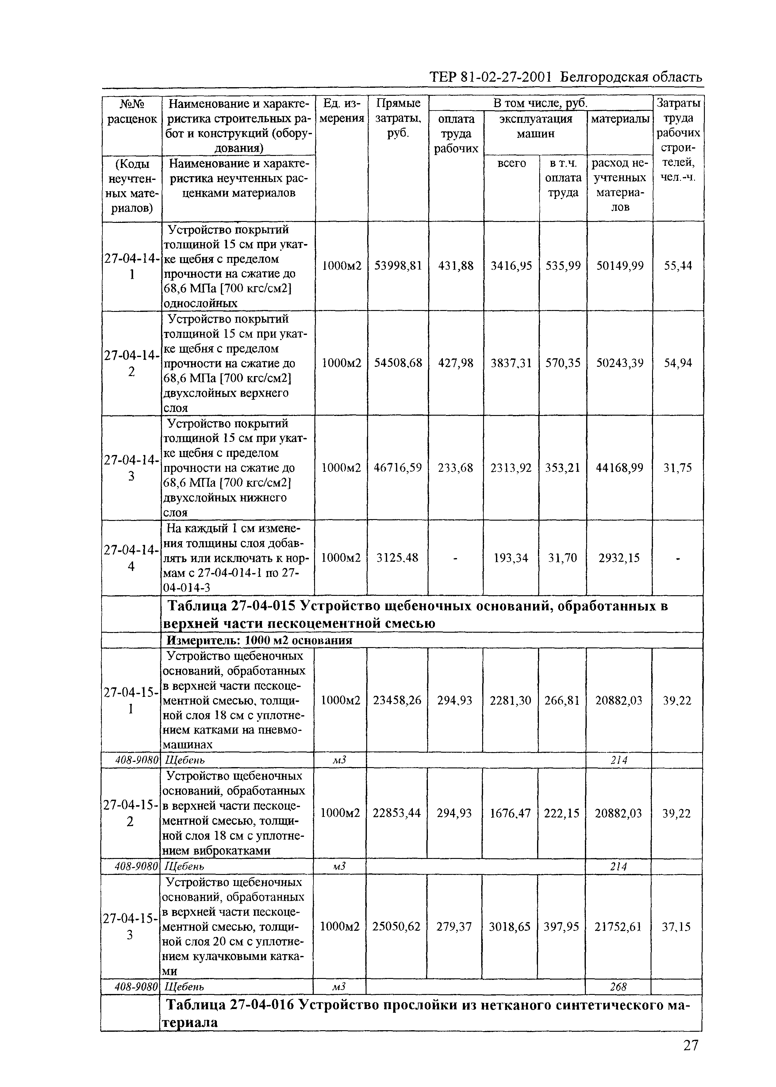 ТЕР 2001-27 Белгородской области