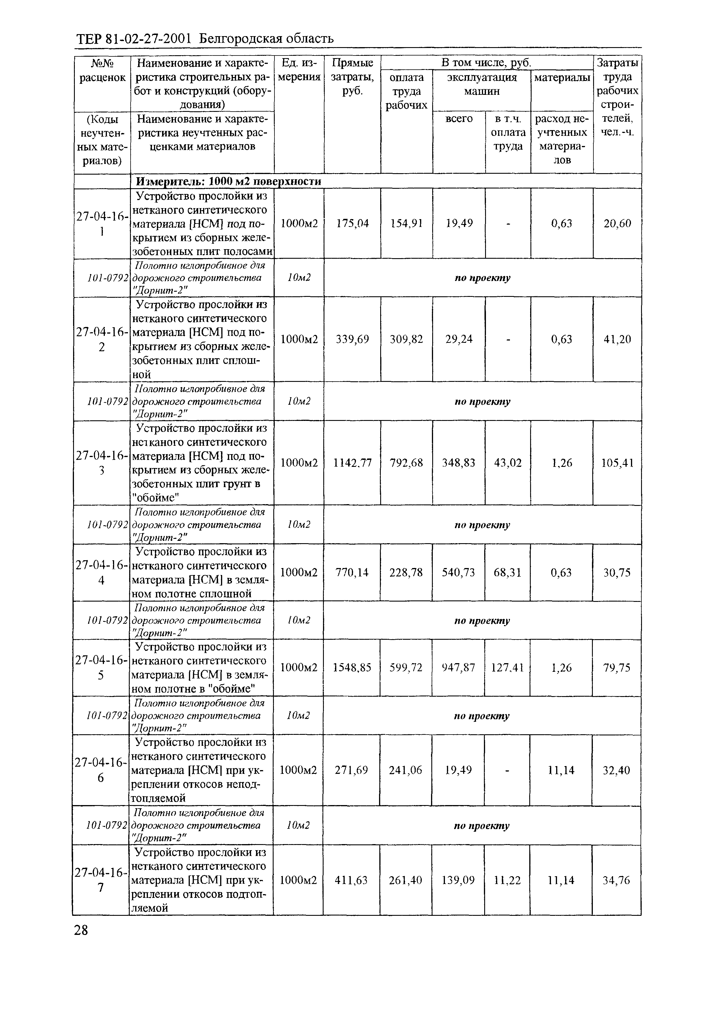 ТЕР 2001-27 Белгородской области