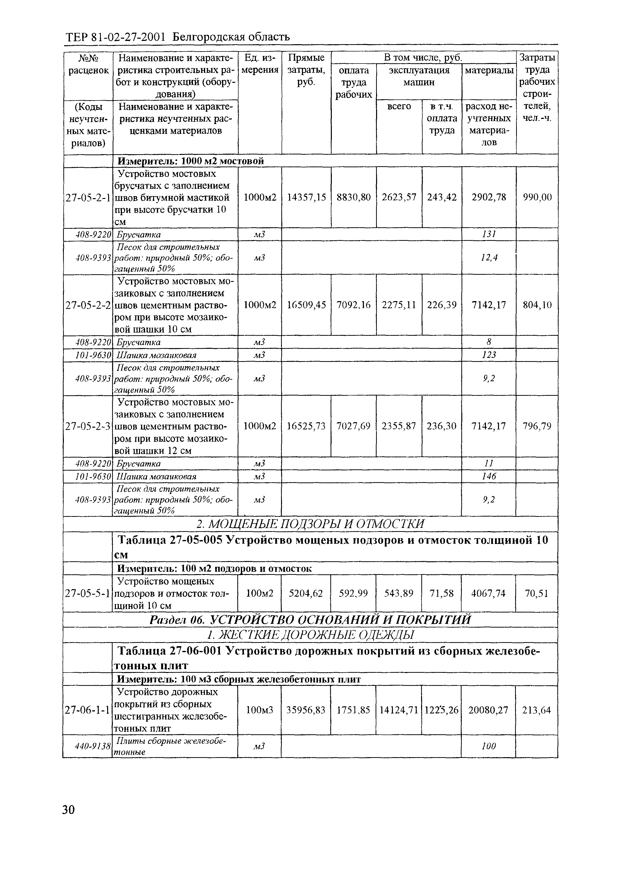 ТЕР 2001-27 Белгородской области