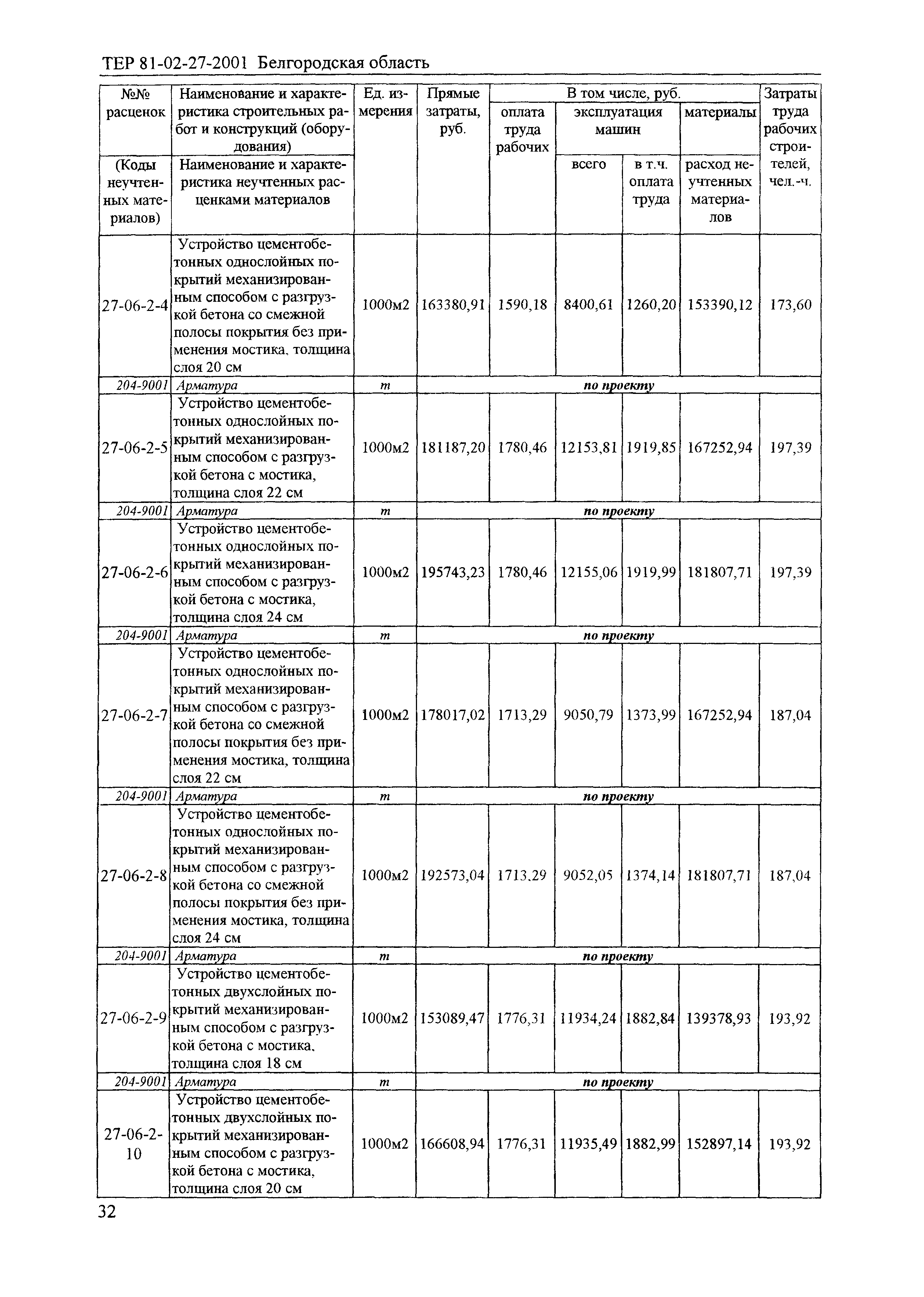 ТЕР 2001-27 Белгородской области