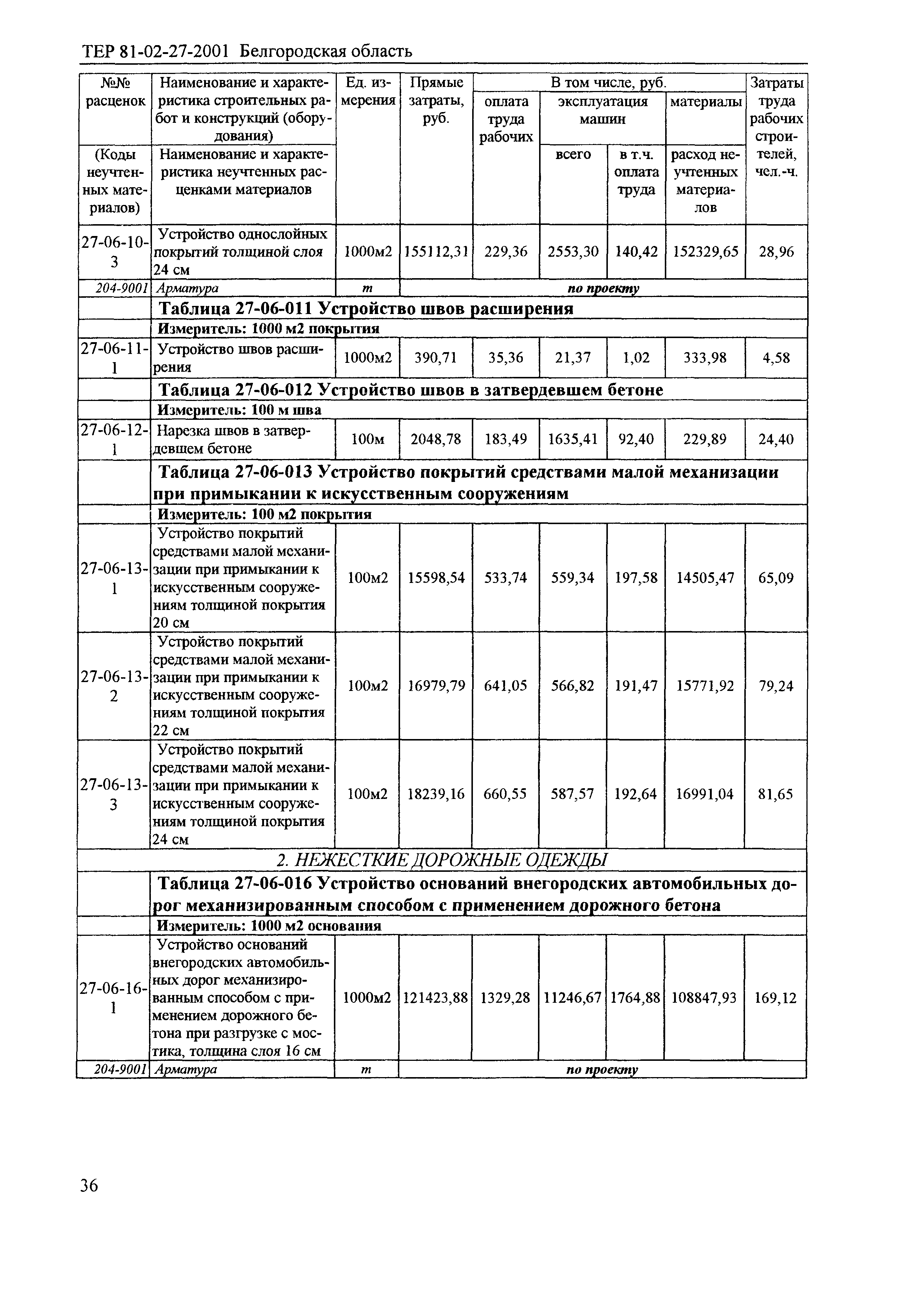 ТЕР 2001-27 Белгородской области