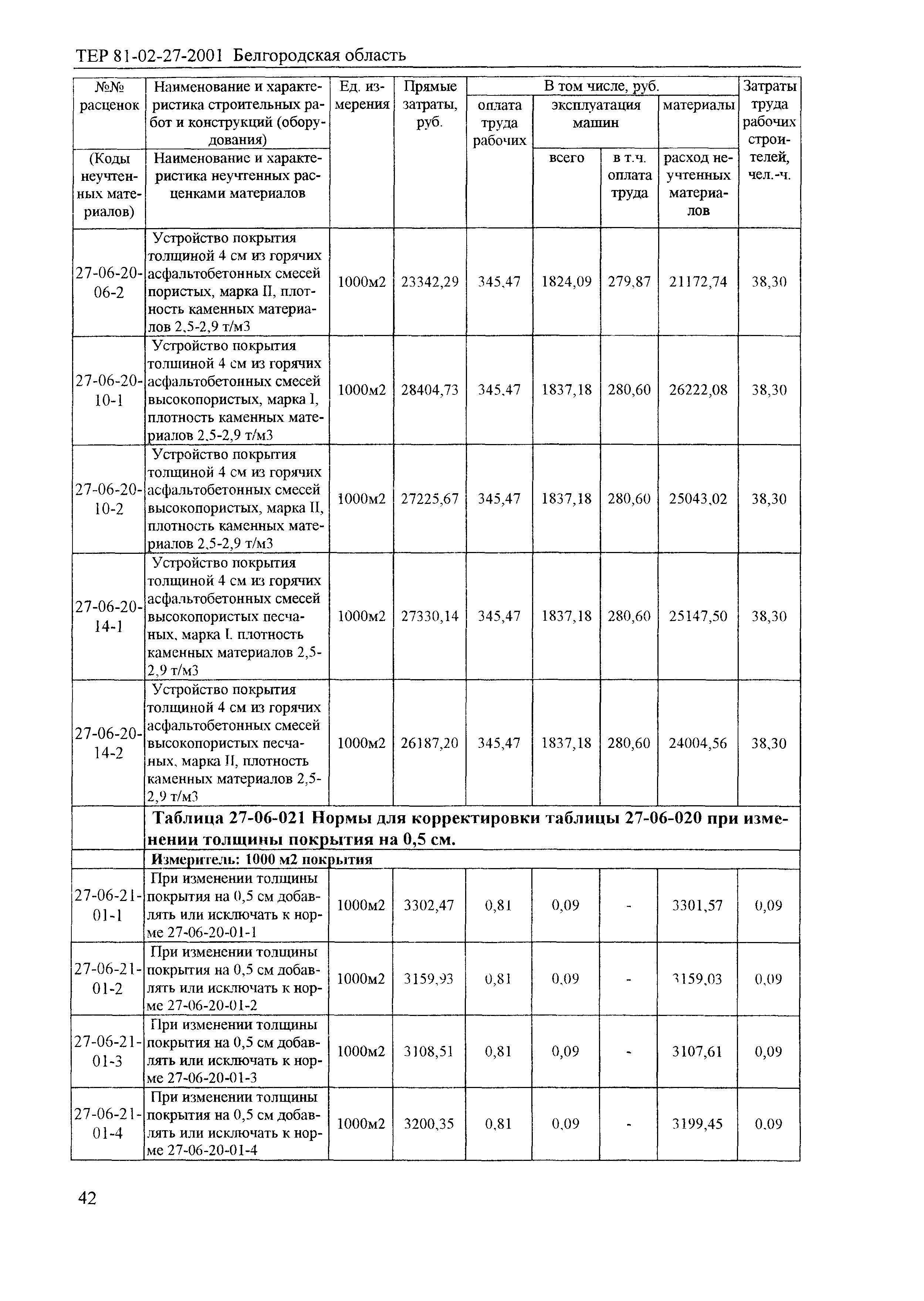 ТЕР 2001-27 Белгородской области