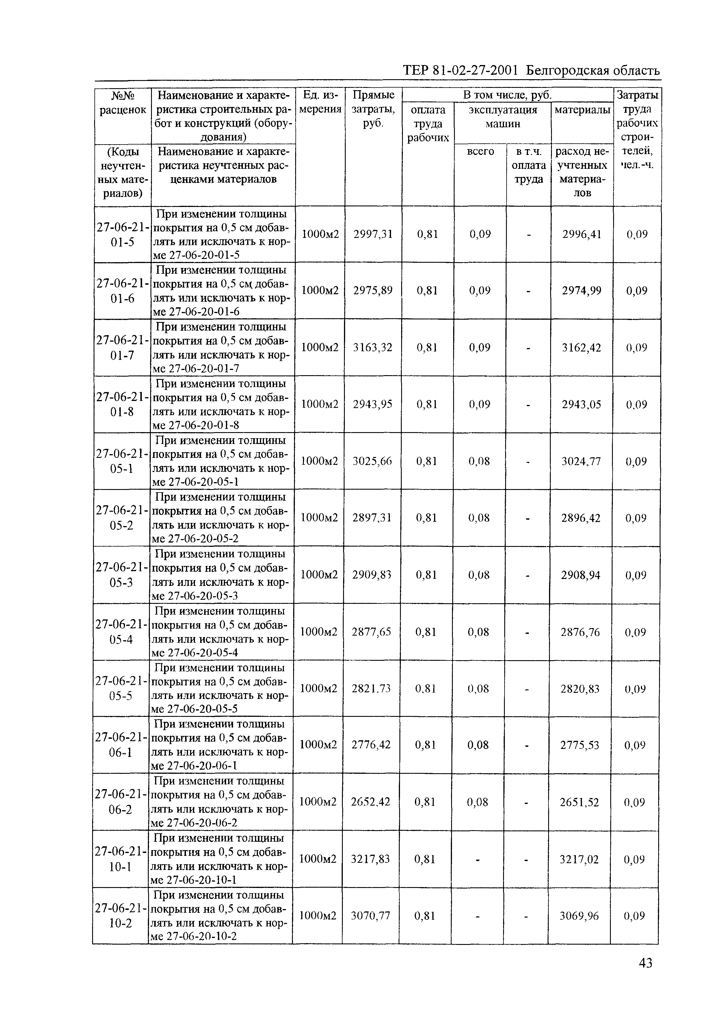 ТЕР 2001-27 Белгородской области