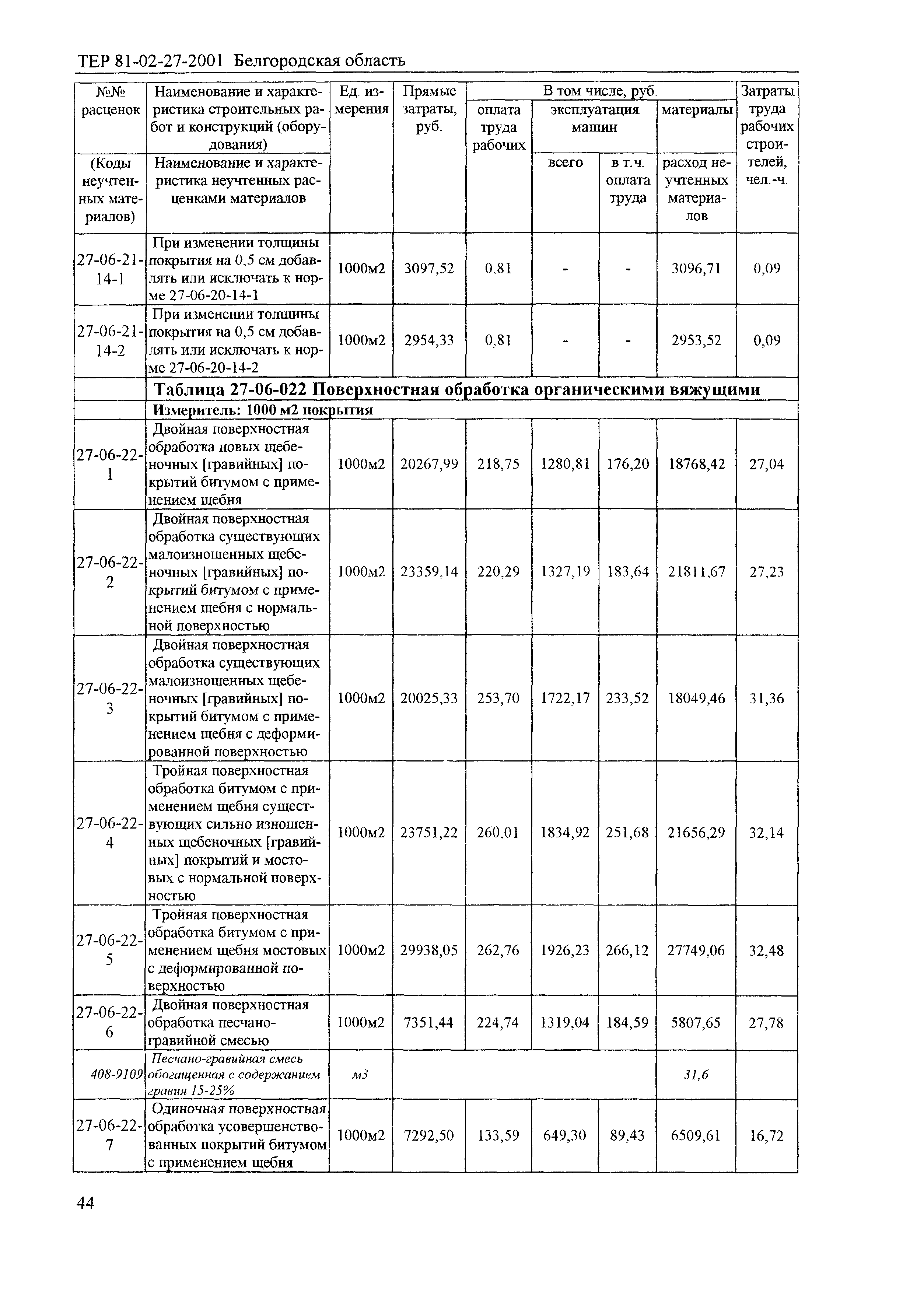 ТЕР 2001-27 Белгородской области